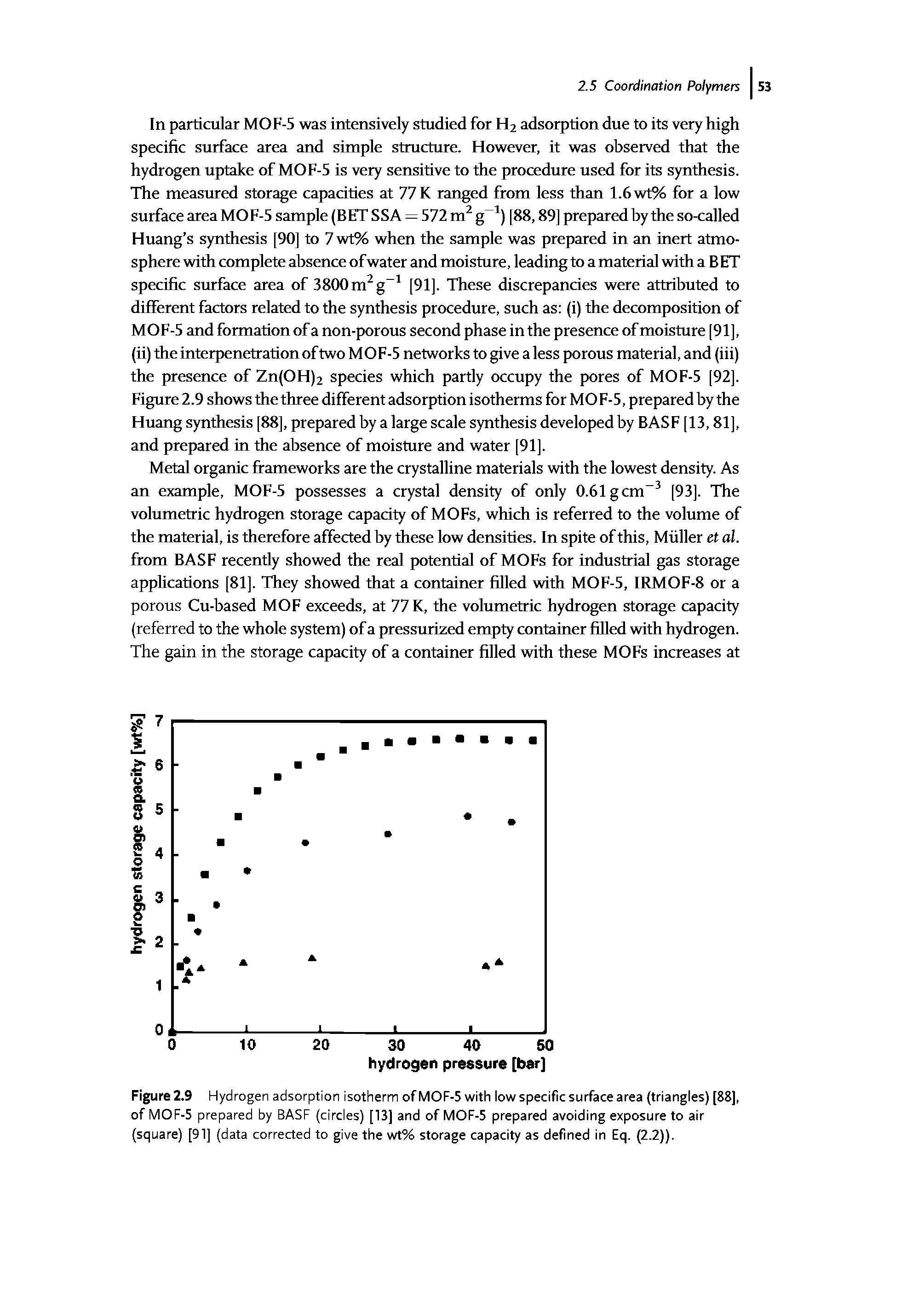 Figure 2.9 Hydrogen adsorption isotherm of MOF-5 with low specific surface area (triangles) [88], of MOF-5 prepared by BASF (circles) [13] and of MOF-5 prepared avoiding exposure to air (square) [91] (data corrected to give the wt% storage capacity as defined in Eq. (2.2)).