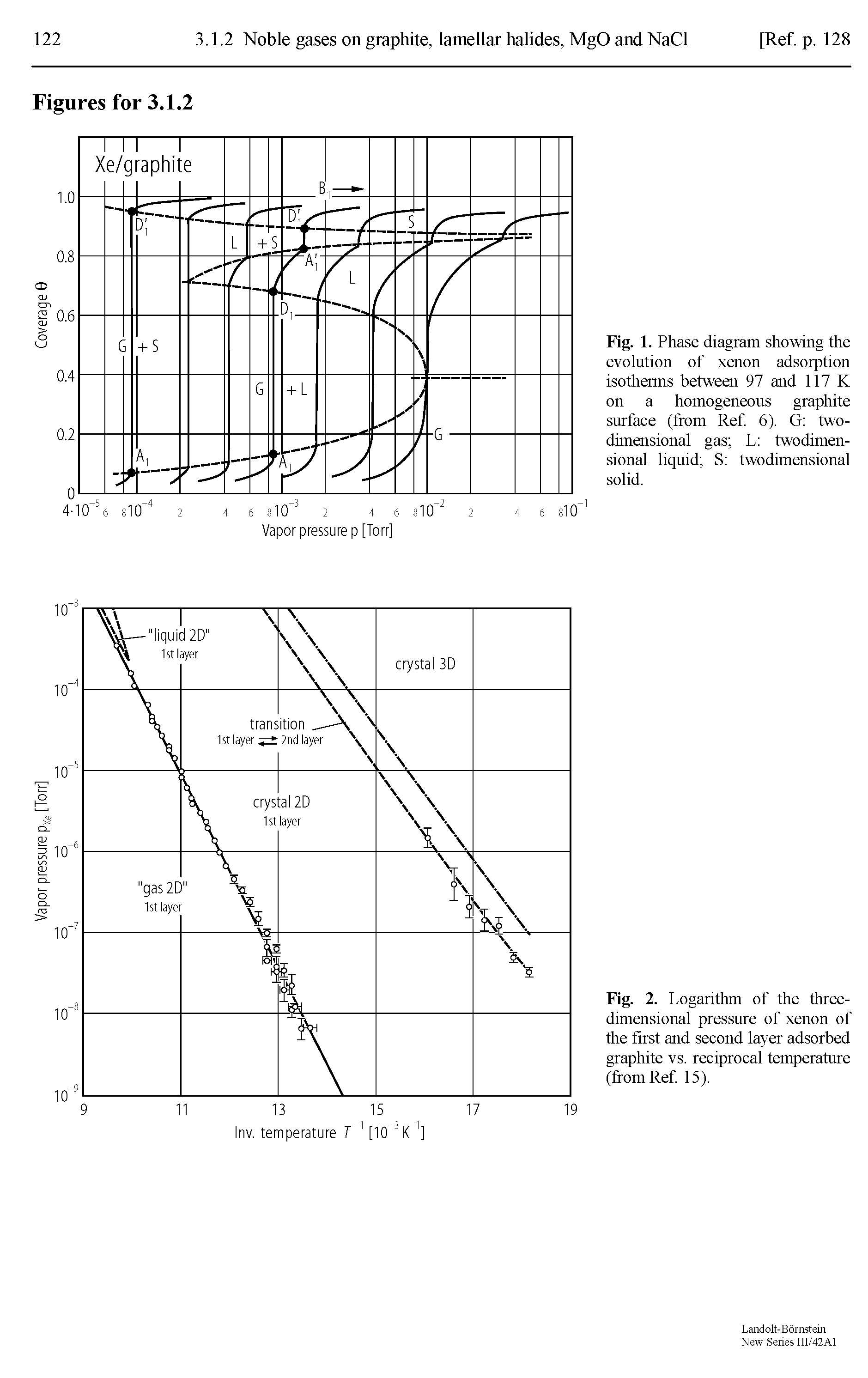 Fig. 2. Logarithm of the three-dimensional pressure of xenon of the first and second layer adsorbed graphite vs. reciprocal temperature (from Ref 15).