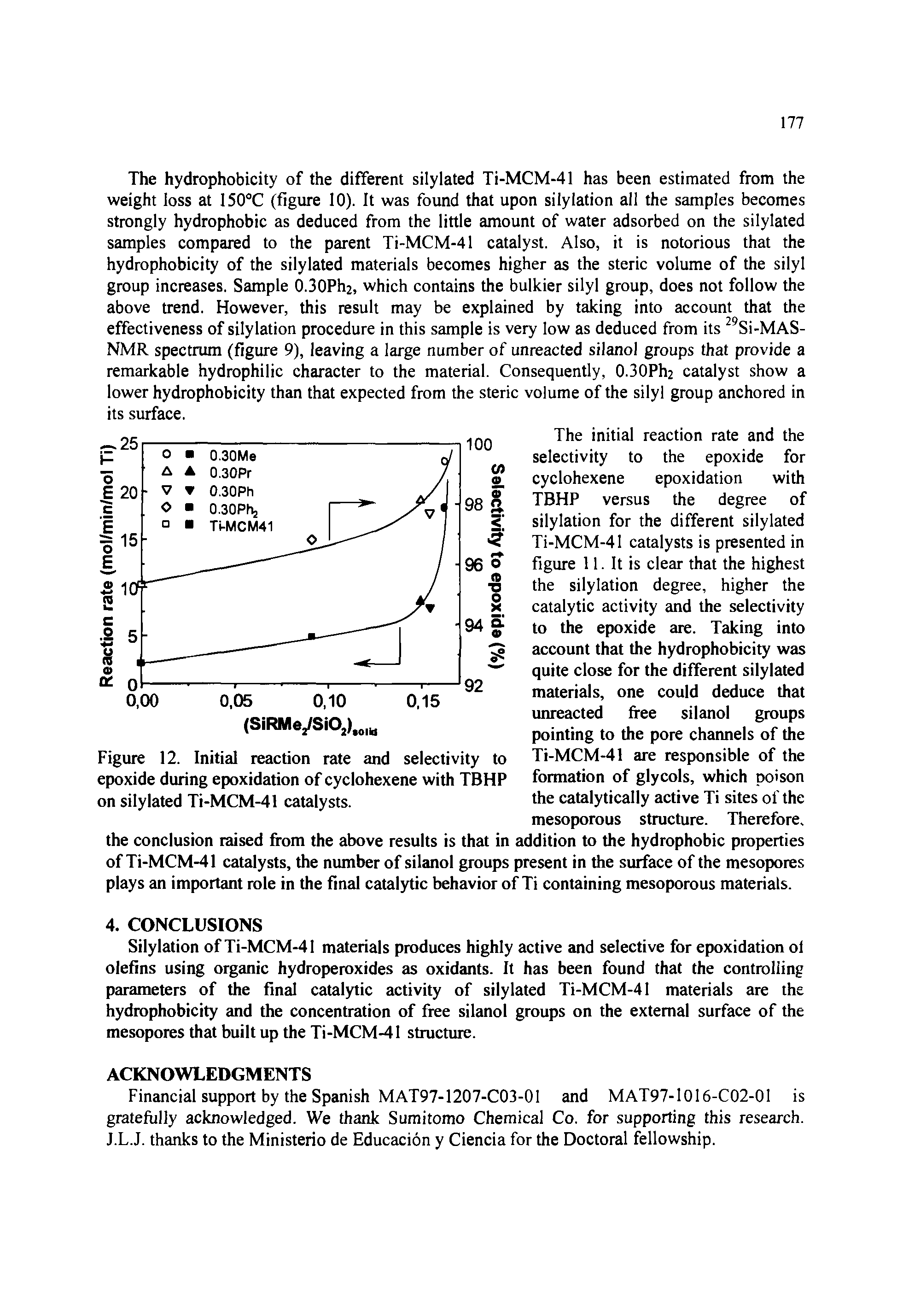 Figure 12. Initial reaction rate and selectivity to epoxide during epoxidation of cyclohexene with TBHP on silylated Ti-MCM-41 catalysts.
