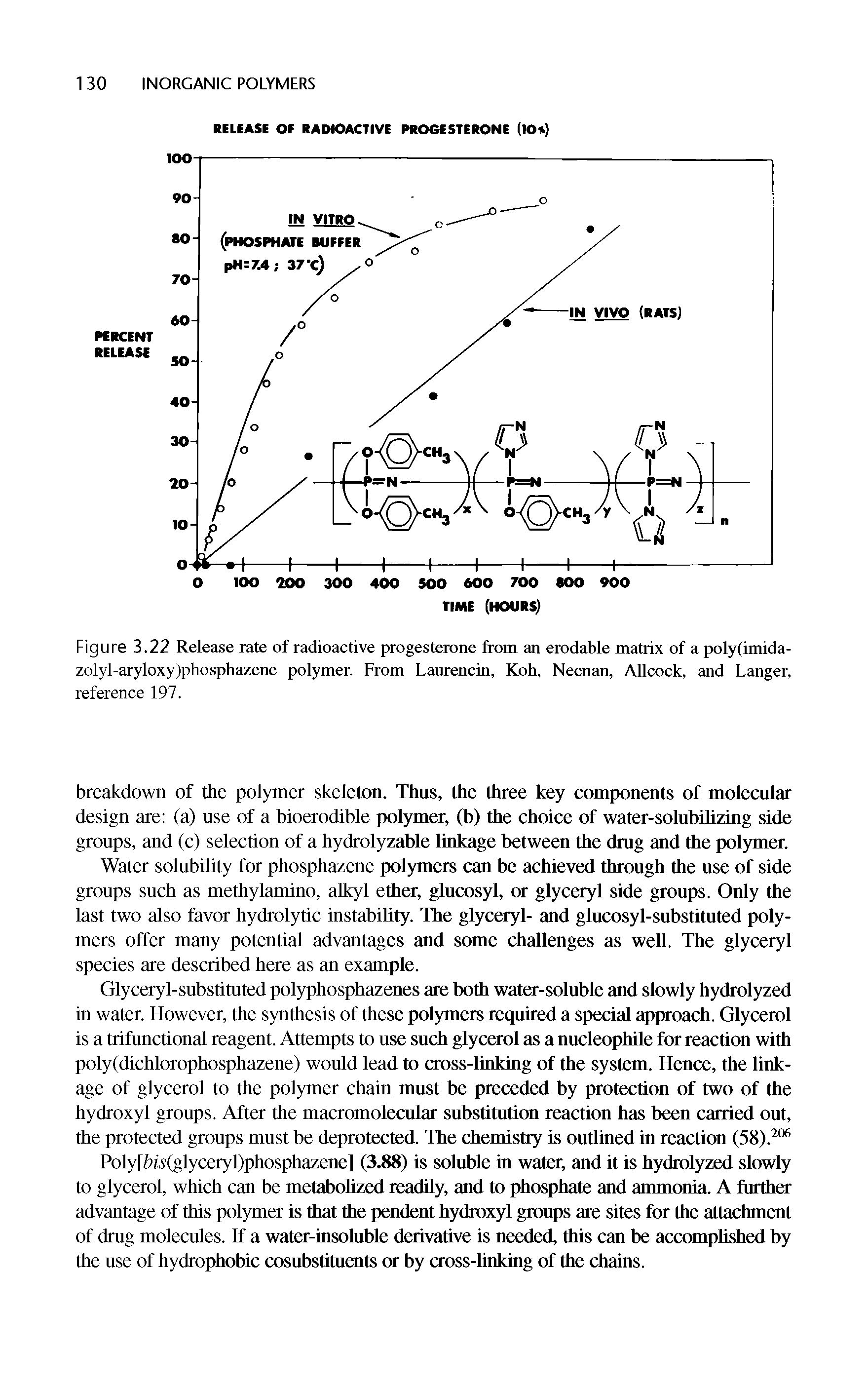 Figure 3.22 Release rate of radioactive progesterone from an erodable matrix of a poly(imida-zolyl-aryloxy)phosphazene polymer. From Laurencin, Koh, Neenan, Allcock, and Langer, reference 197.