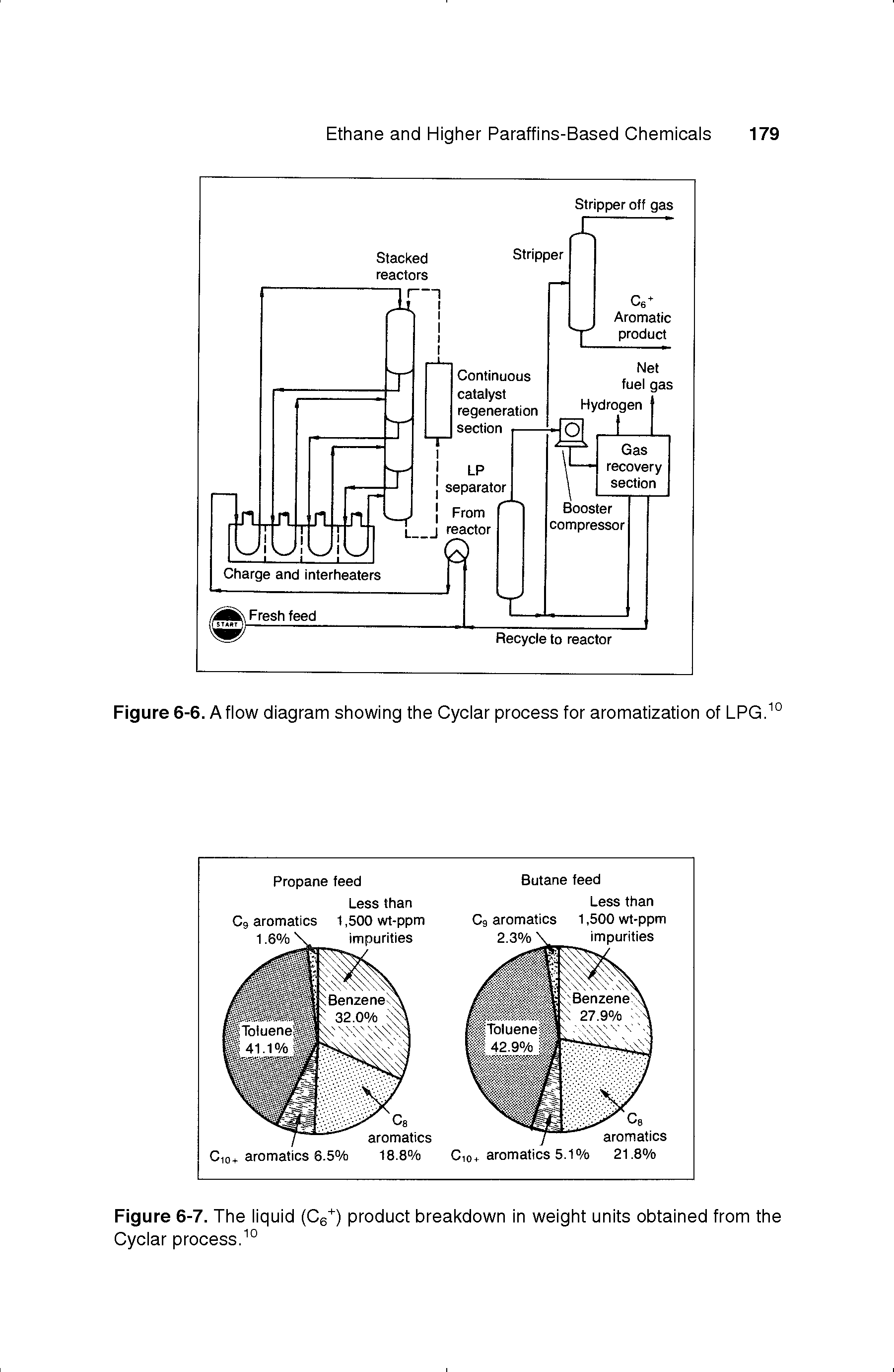 Figure 6-6. A flow diagram showing the Cyclar process for aromatization of LPG. ...