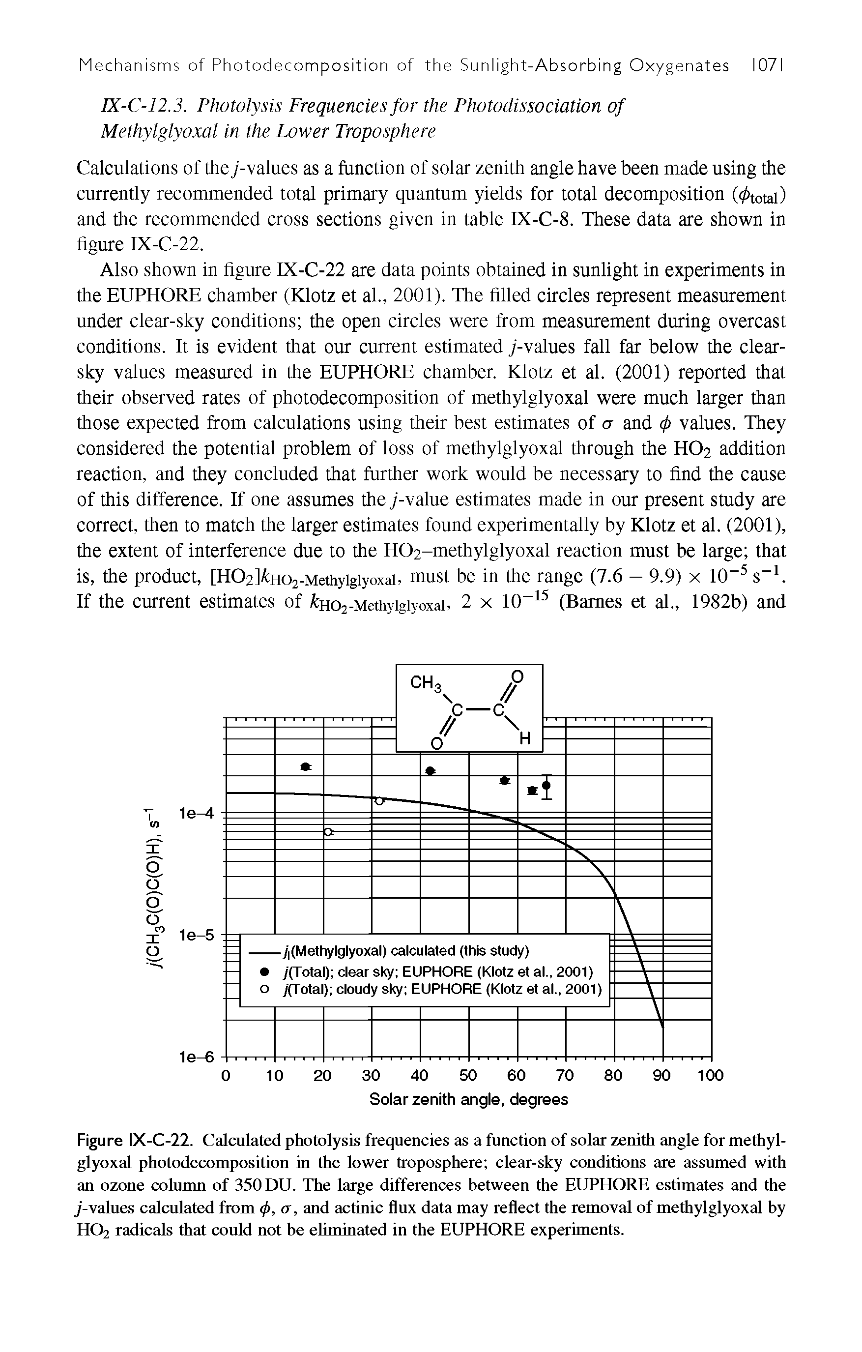 Figure IX-C-22. Calculated photolysis frequencies as a function of solar zenith angle for methylglyoxal photodecomposition in the lower troposphere clear-sky conditions are assumed with an ozone column of 350 DU. The large differences between the EUPHORE estimates and the y-values calculated from f, a, and actinic flux data may reflect the removal of methylglyoxal by HO2 radicals that could not be eliminated in the EUPHORE experiments.