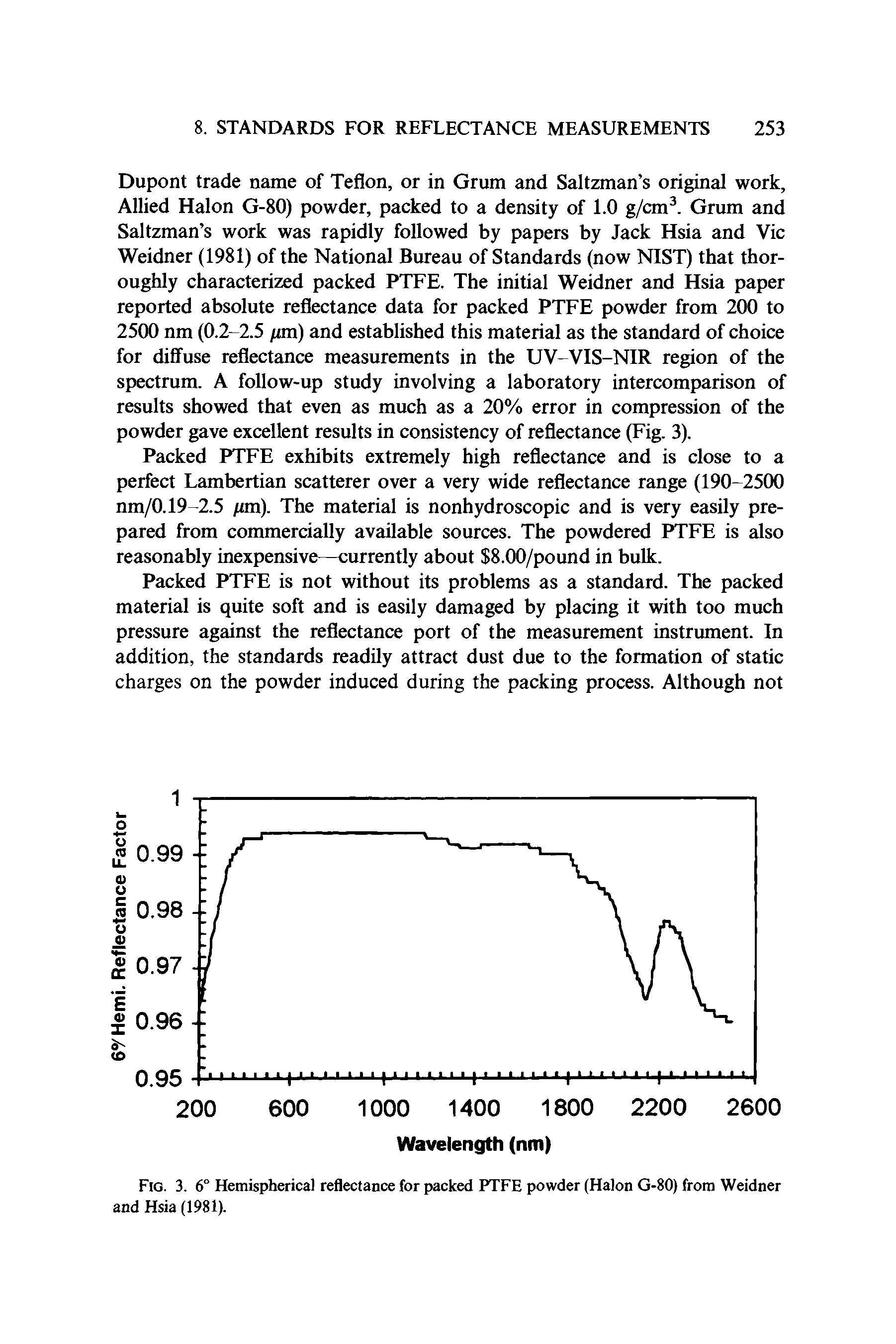 Fig. 3. 6° Hemispherical reflectance for packed PTFE powder (Halon G-80) from Weidner and Hsia (1981).