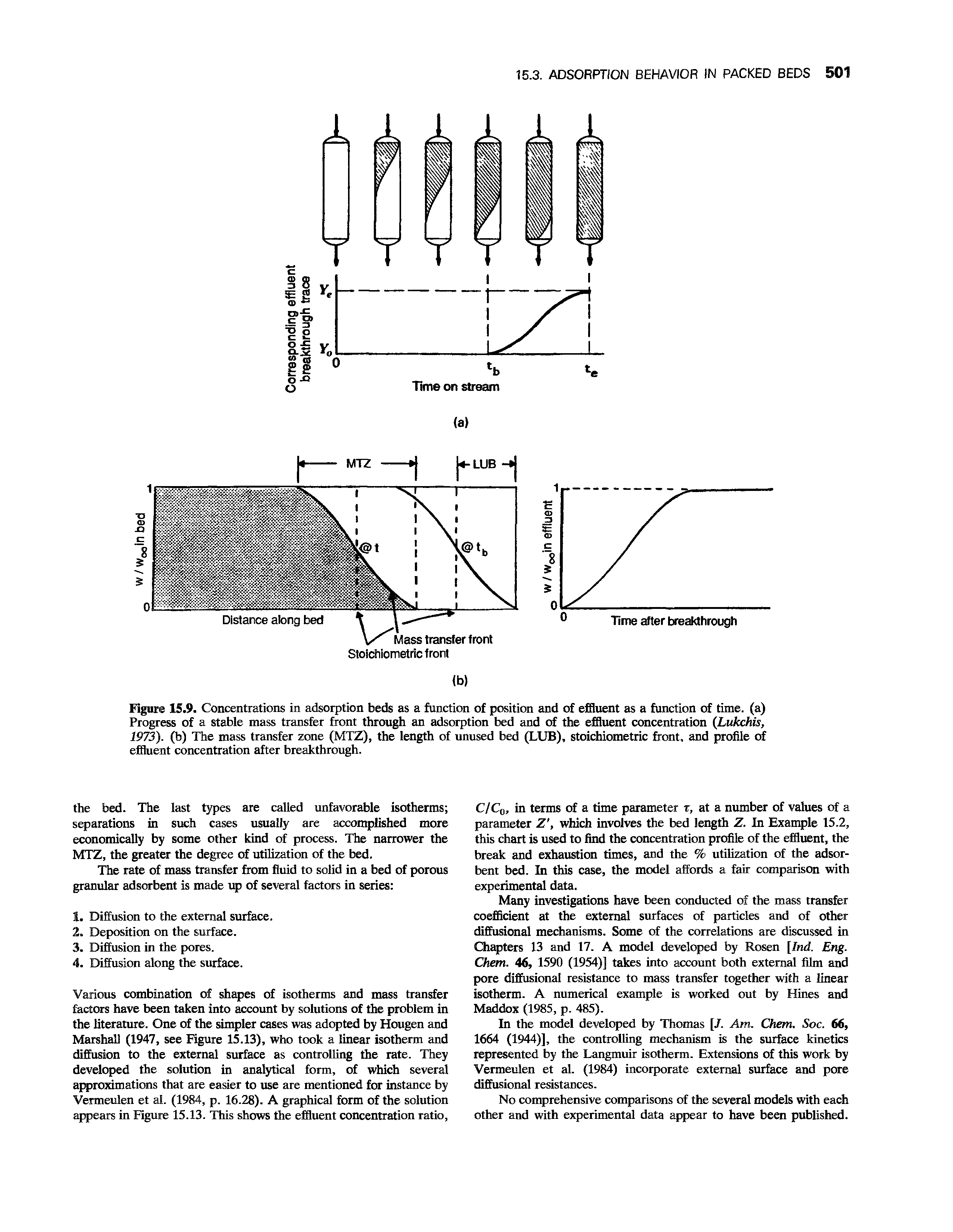 Figure 15.9. Concentrations in adsorption beds as a function of position and of effluent as a function of time, (a) Progress of a stable mass transfer front through an adsorption bed and of the effluent concentration (Lukchis, 1973). (b) The mass transfer zone (MTZ), the length of unused bed (LUB), stoichiometric front, and profile of effluent concentration after breakthrough.