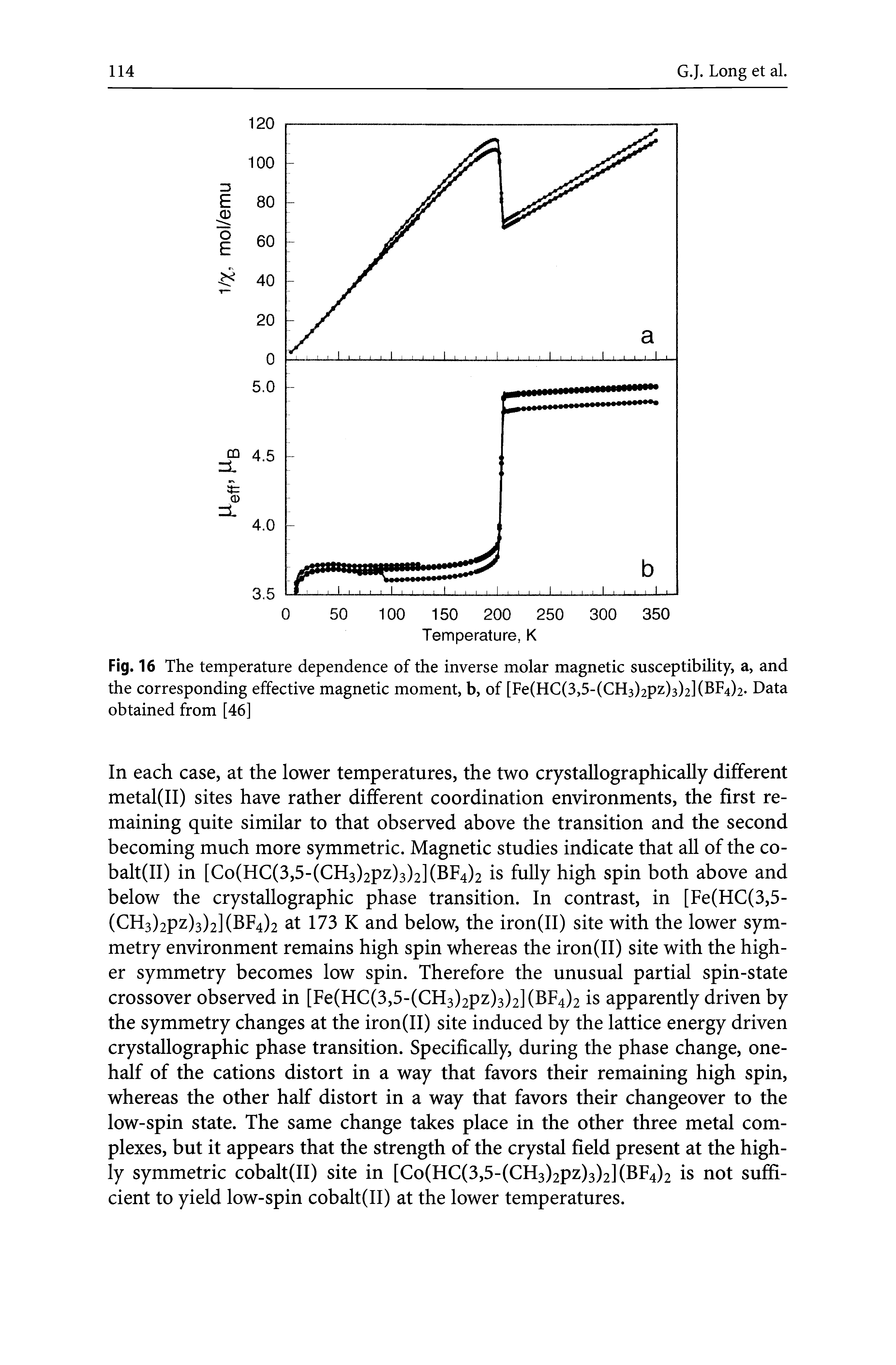 Fig. 16 The temperature dependence of the inverse molar magnetic susceptibility, a, and the corresponding effective magnetic moment, b, of [Fe(HC(3,5-(CH3)2pz)3)2](BF4)2. Data obtained from [46]...