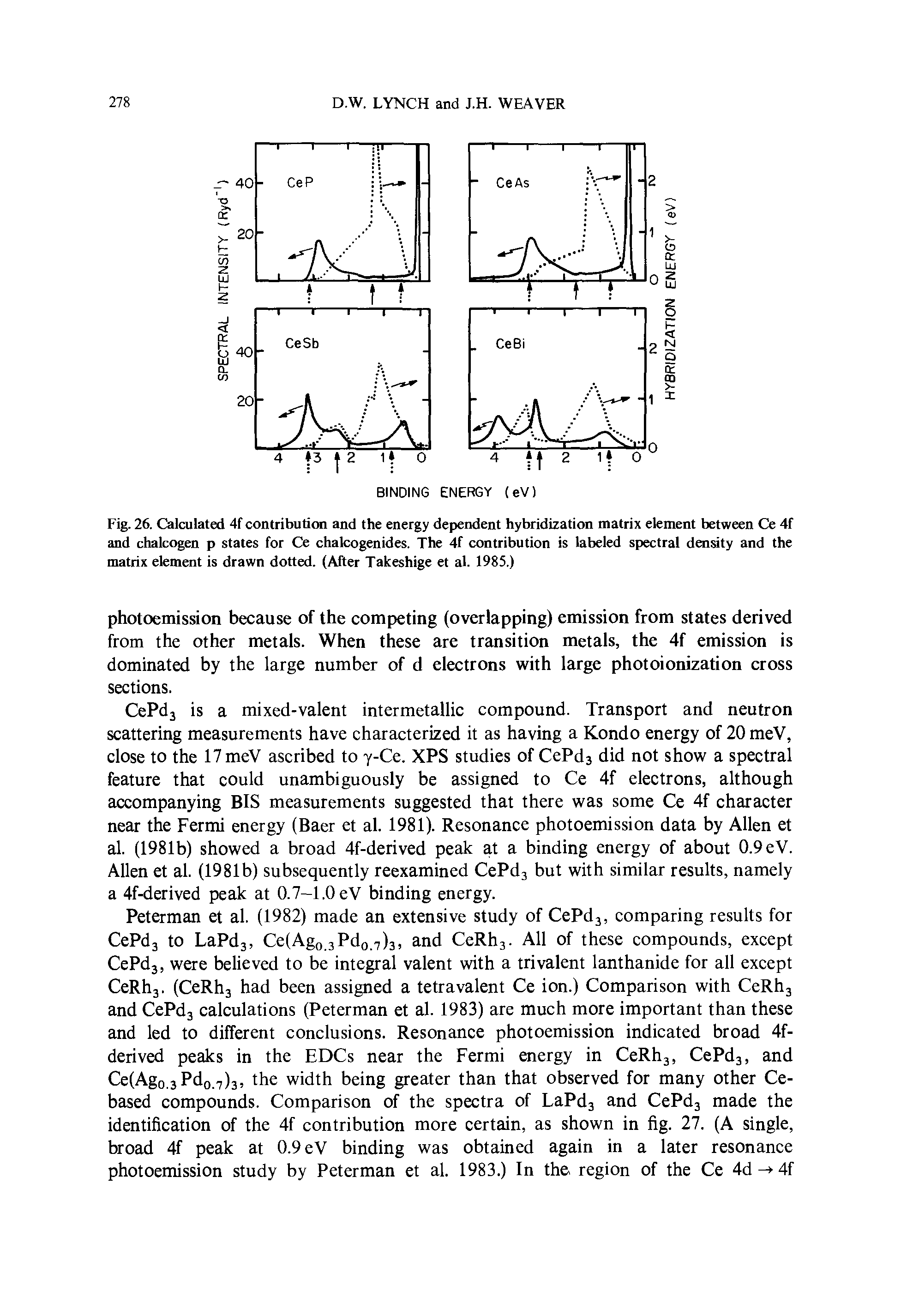 Fig. 26. Calculated 4f contribution and the energy dependent hybridization matrix element between Ce 4f and chalcogen p states for Ce chalcogenides. The 4f contribution is labeled spectral density and the matrix element is drawn dotted. (After Takeshige et al. 1985.)...