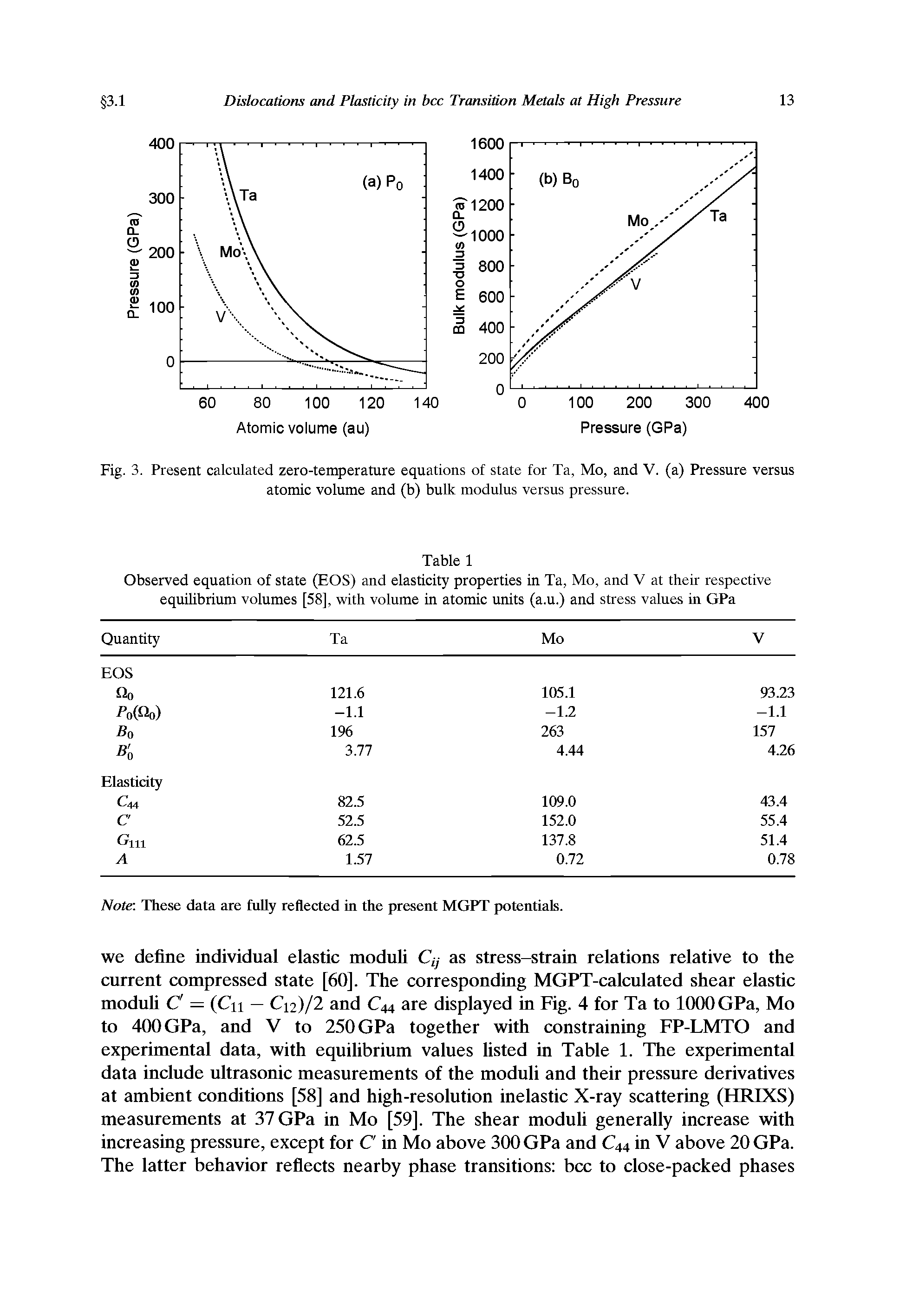 Fig. 3. Present calculated zero-temperature equations of state for Ta, Mo, and V. (a) Pressure versus atomic volume and (b) bulk modulus versus pressure.