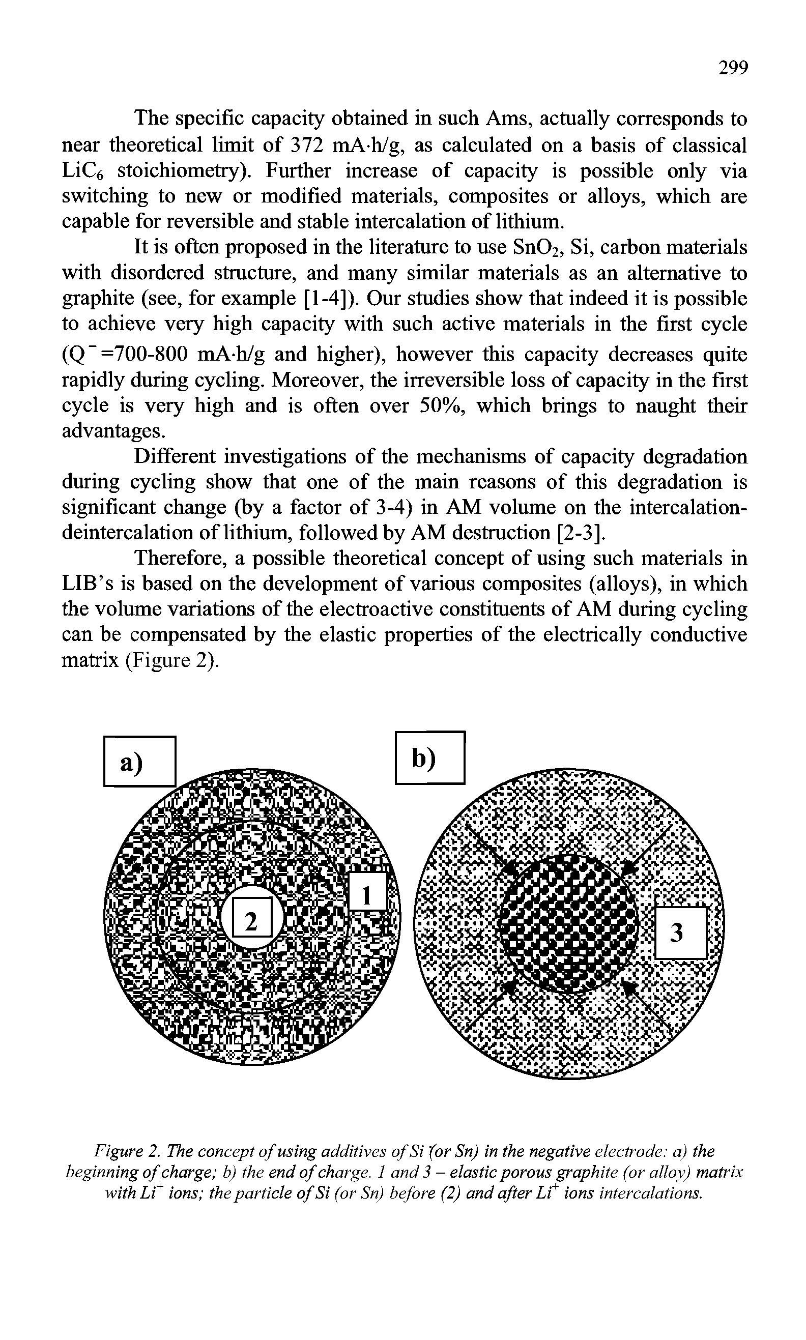 Figure 2. The concept of using additives of Si (or Sn) in the negative electrode a) the beginning of charge b) the end of charge. 1 and 3 - elastic porous graphite (or alloy) matrix with Li+ ions the particle of Si (or Sn) before (2) and after Lt ions intercalations.