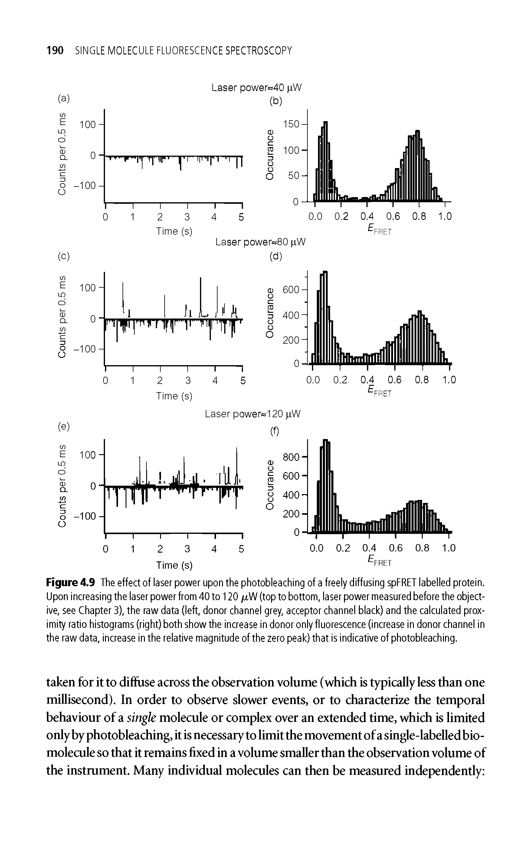 Figure 4.9 The effect of laser power upon the photobleaching of a freely diffusing spFRET labelled protein. Upon increasing the laser power from 40 to 120 /u,W (top to bottom, laser power measured before the objective, see Chapter 3), the raw data (left, donor channel grey, acceptor channel black) and the calculated proximity ratio histograms (right) both show the increase in donor only fluorescence (increase in donor channel in the raw data, increase in the relative magnitude of the zero peak) that is indicative of photobleaching.