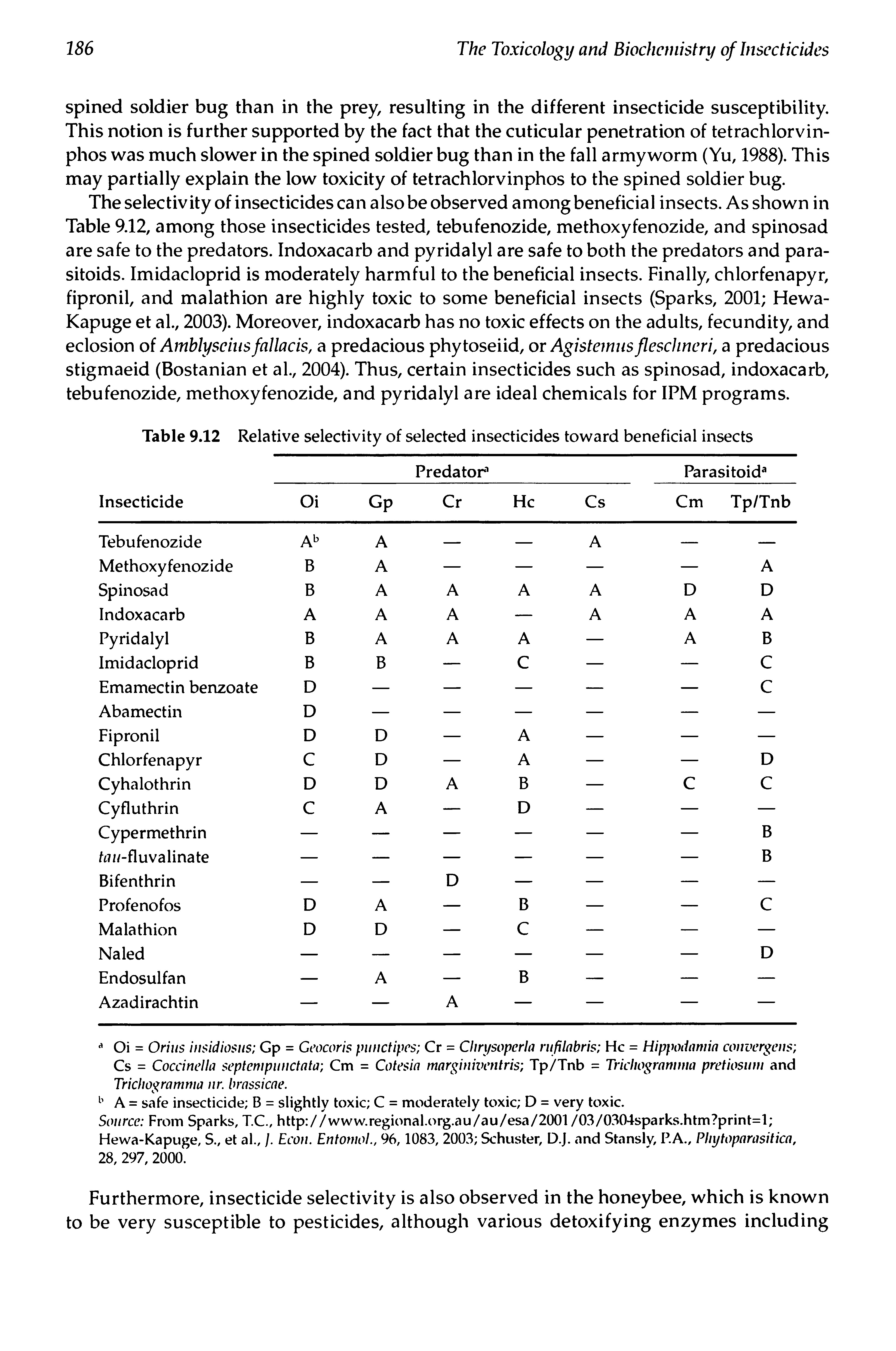 Table 9.12 Relative selectivity of selected insecticides toward beneficial insects...