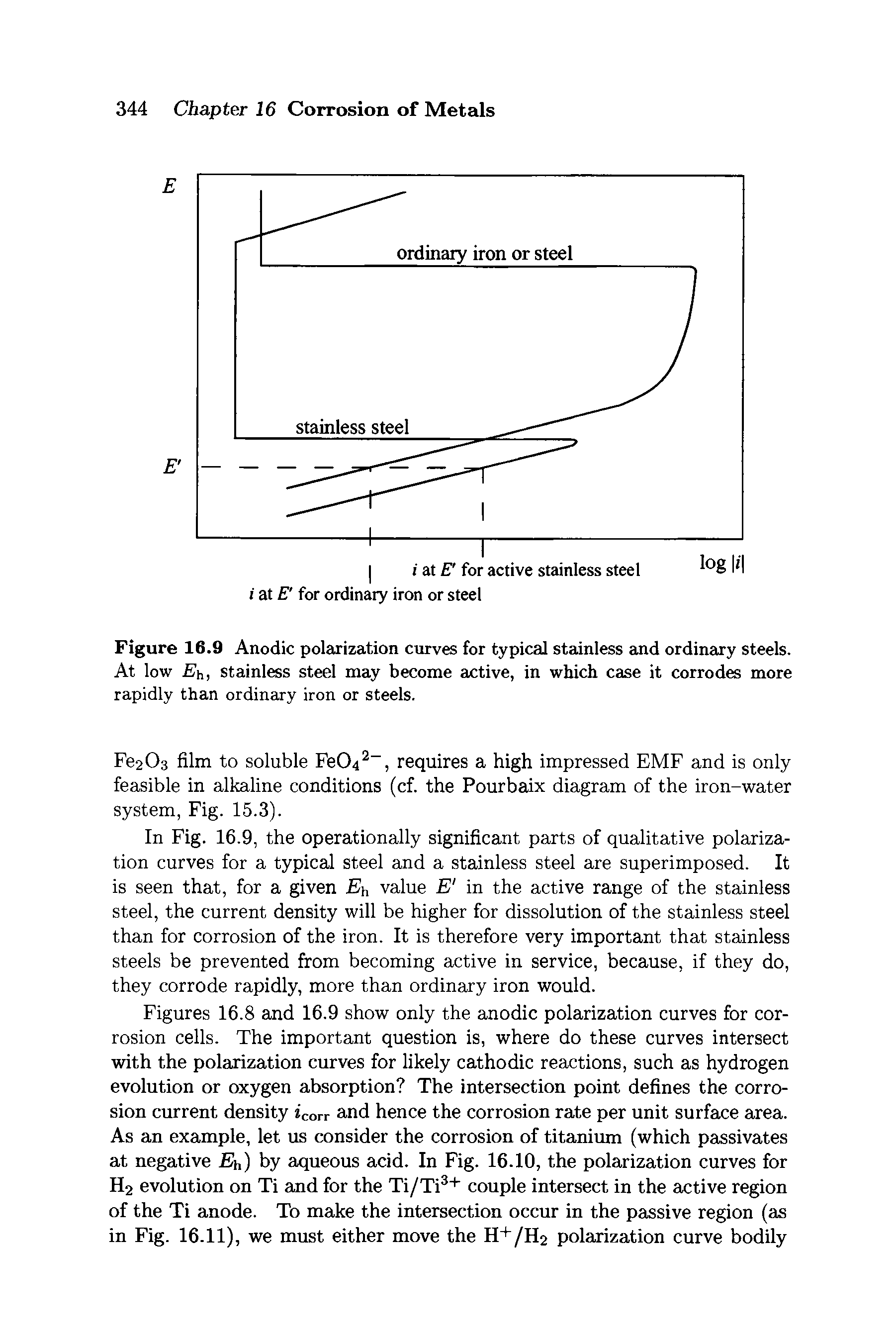 Figures 16.8 and 16.9 show only the anodic polarization curves for corrosion cells. The important question is, where do these curves intersect with the polarization curves for likely cathodic reactions, such as hydrogen evolution or oxygen absorption The intersection point defines the corrosion current density icorr and hence the corrosion rate per unit surface area. As an example, let us consider the corrosion of titanium (which passivates at negative Eh) by aqueous acid. In Fig. 16.10, the polarization curves for H2 evolution on Ti and for the Ti/Ti3+ couple intersect in the active region of the Ti anode. To make the intersection occur in the passive region (as in Fig. 16.11), we must either move the H+/H2 polarization curve bodily...