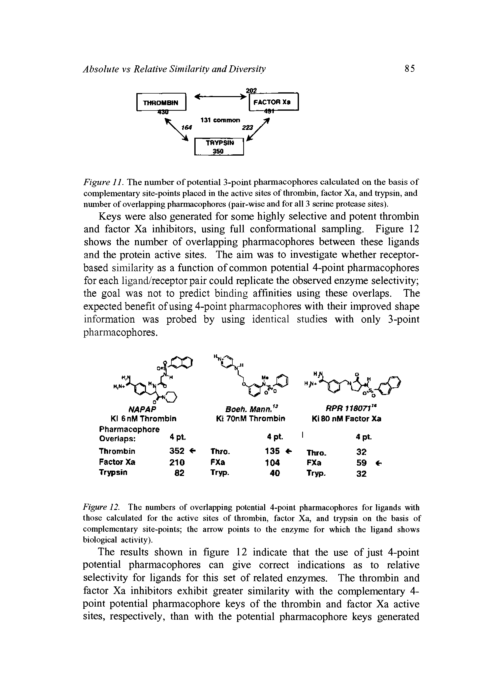 Figure 12. The numbers of overlapping potential 4-point pharmacophores for ligands with those calculated for the active sites of thrombin, factor Xa, and trypsin on the basis of complementary site-points the arrow points to the enzyme for which the ligand shows biological activity).