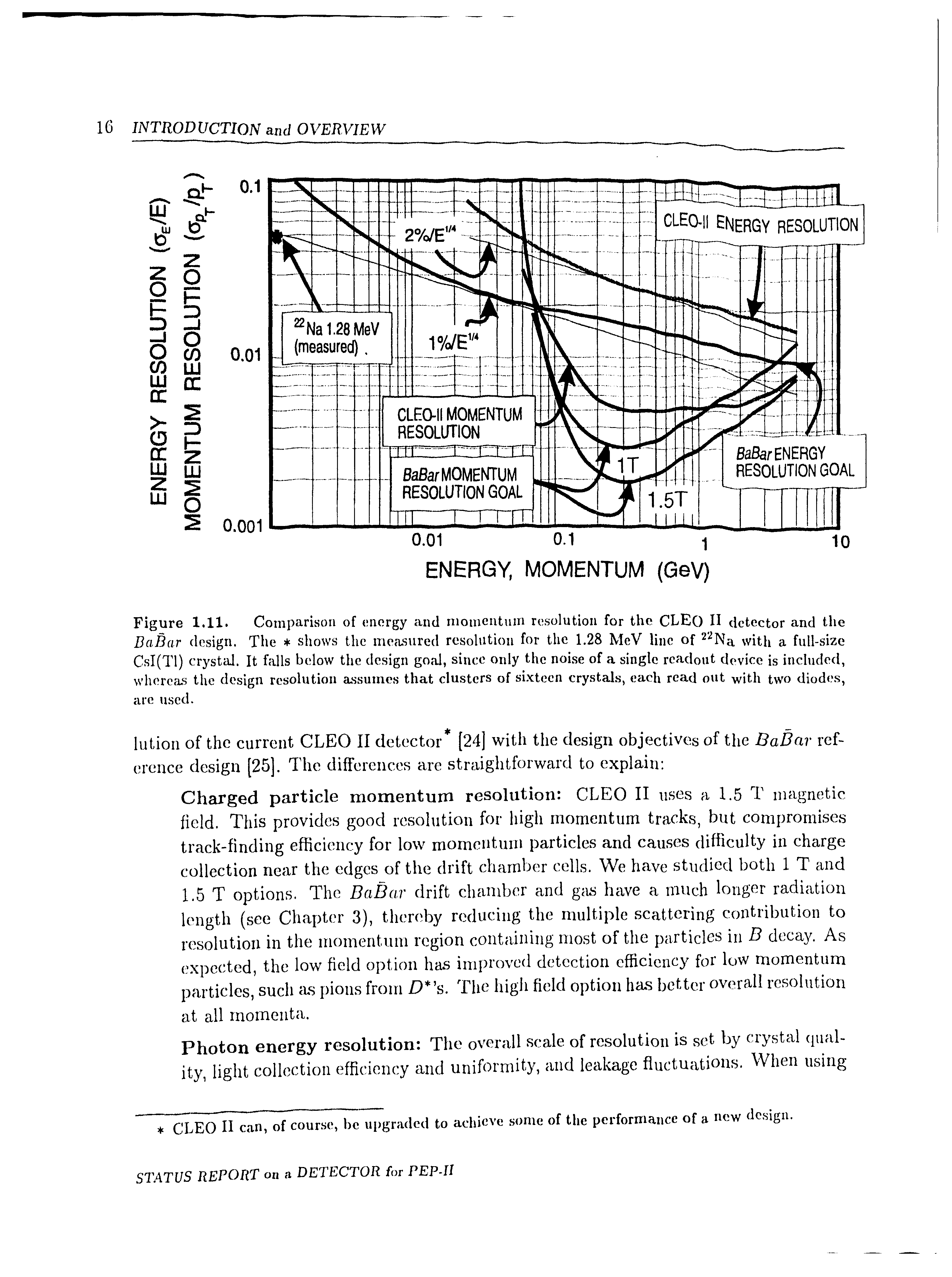 Figure 1.11. Comparison of energy and momentum resolution for the CLEQ II detector and the DaBar design. Tlie shows the measured resolution for the 1.28 MeV line of with a full-size CsI(Tl) crystiU. It falls below the design goal, since only the noise of a single readout device is included, whereas the design resolution assumes that clusters of sixteen crystals, each read out with two diodes, are used.