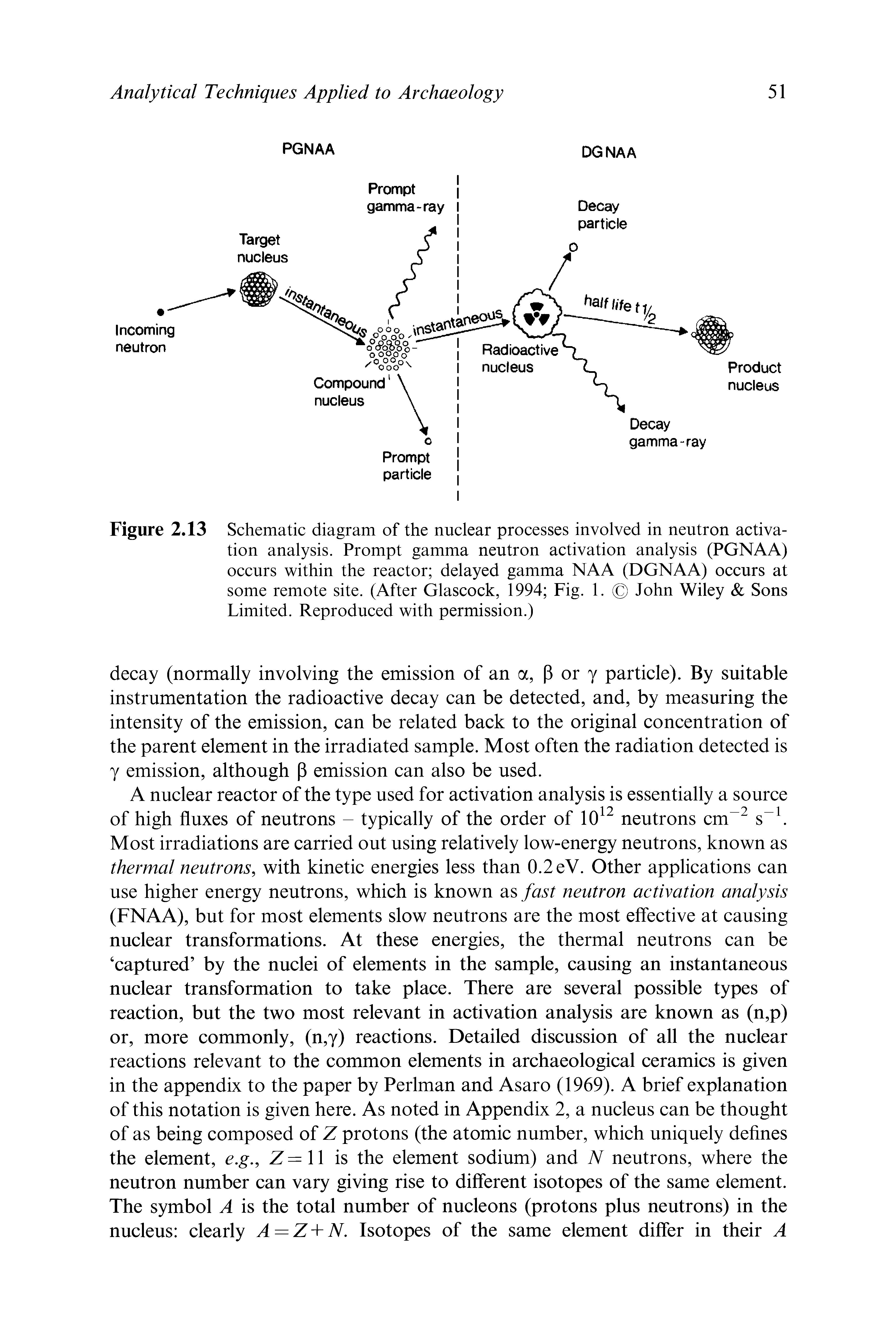 Figure 2.13 Schematic diagram of the nuclear processes involved in neutron activation analysis. Prompt gamma neutron activation analysis (PGNAA) occurs within the reactor delayed gamma NAA (DGNAA) occurs at some remote site. (After Glascock, 1994 Fig. 1. John Wiley Sons Limited. Reproduced with permission.)...