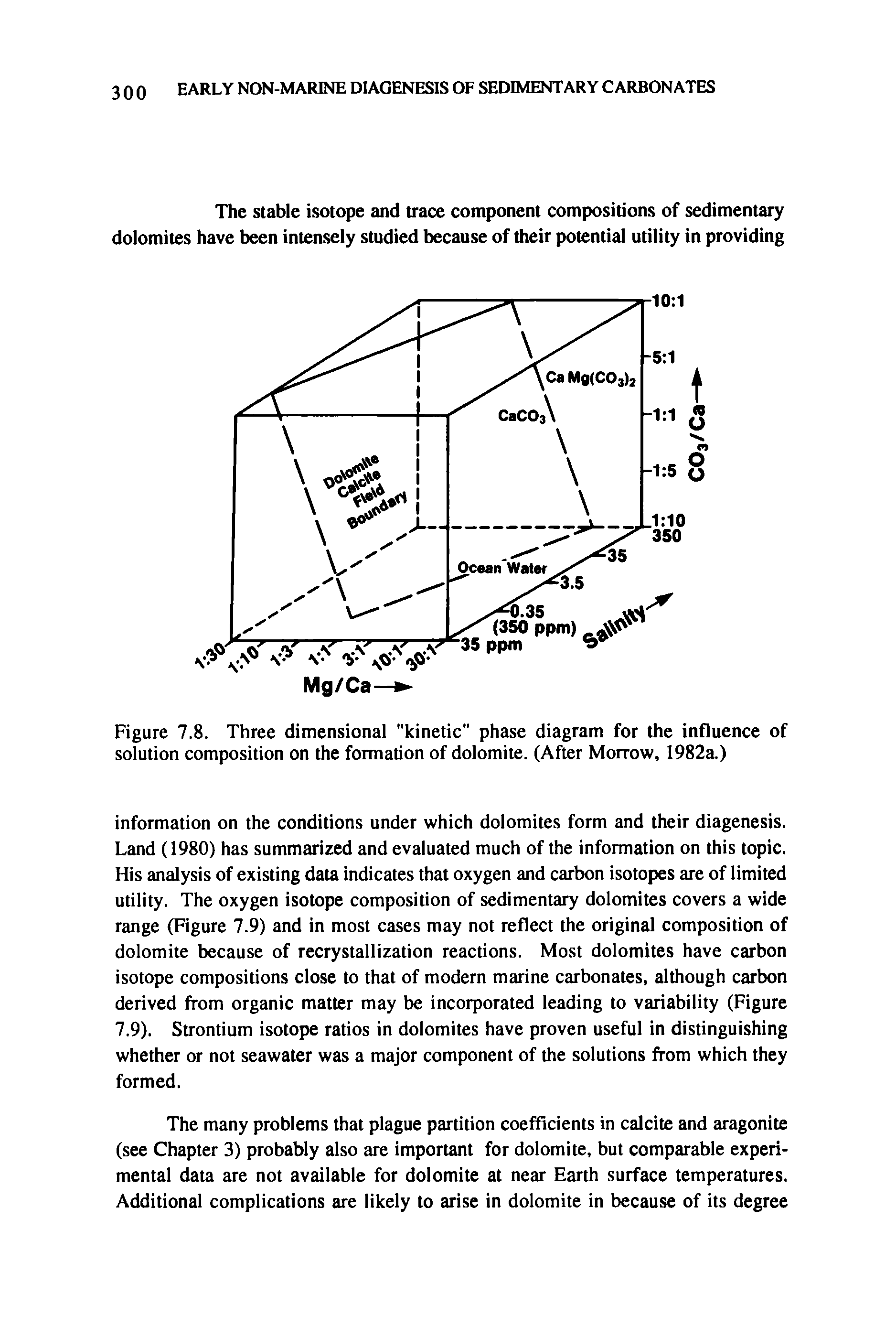 Figure 7.8. Three dimensional "kinetic" phase diagram for the influence of solution composition on the formation of dolomite. (After Morrow, 1982a.)...