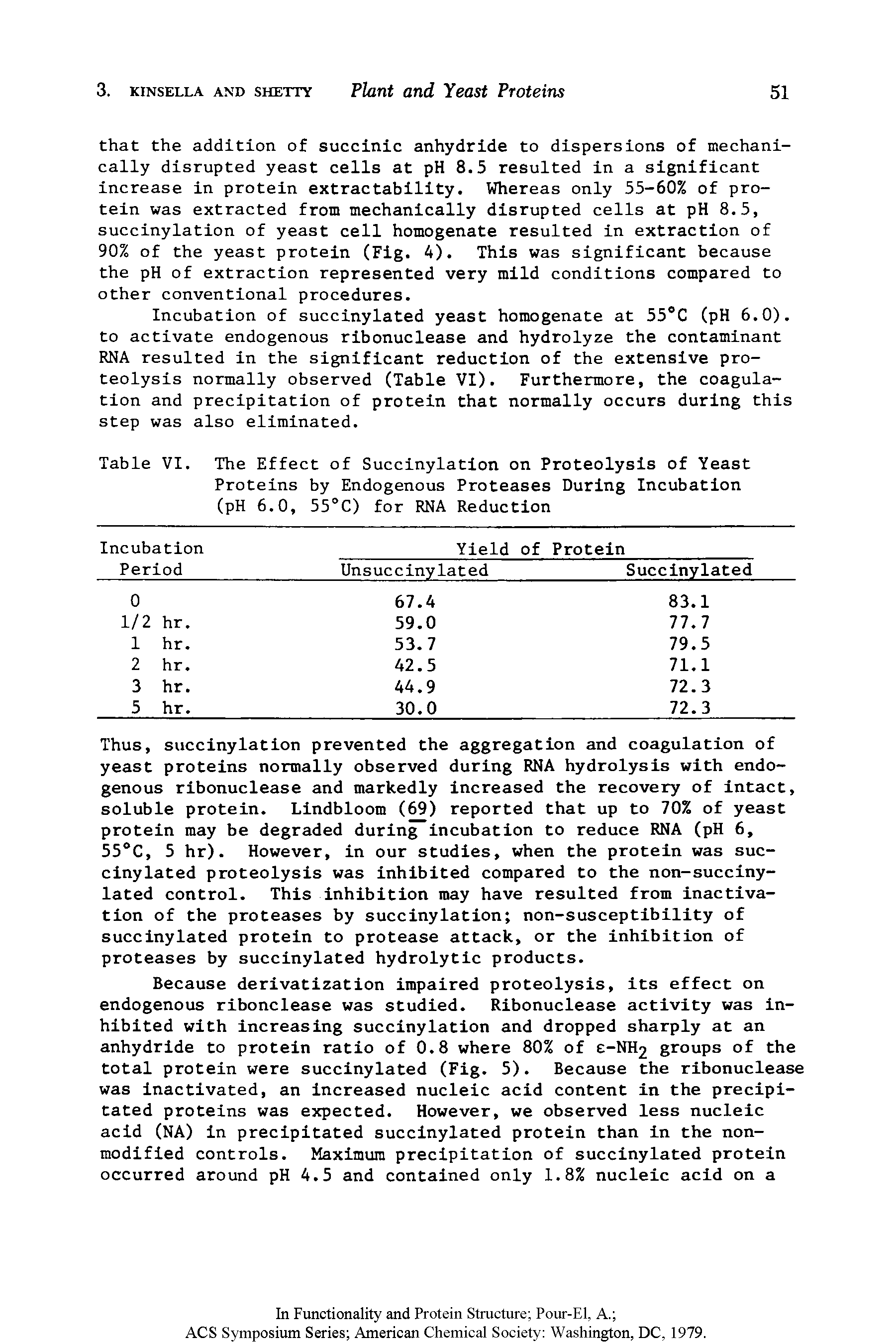 Table VI. The Effect of Succinylation on Proteolysis of Yeast Proteins by Endogenous Proteases During Incubation (pH 6.0, 55°C) for RNA Reduction...