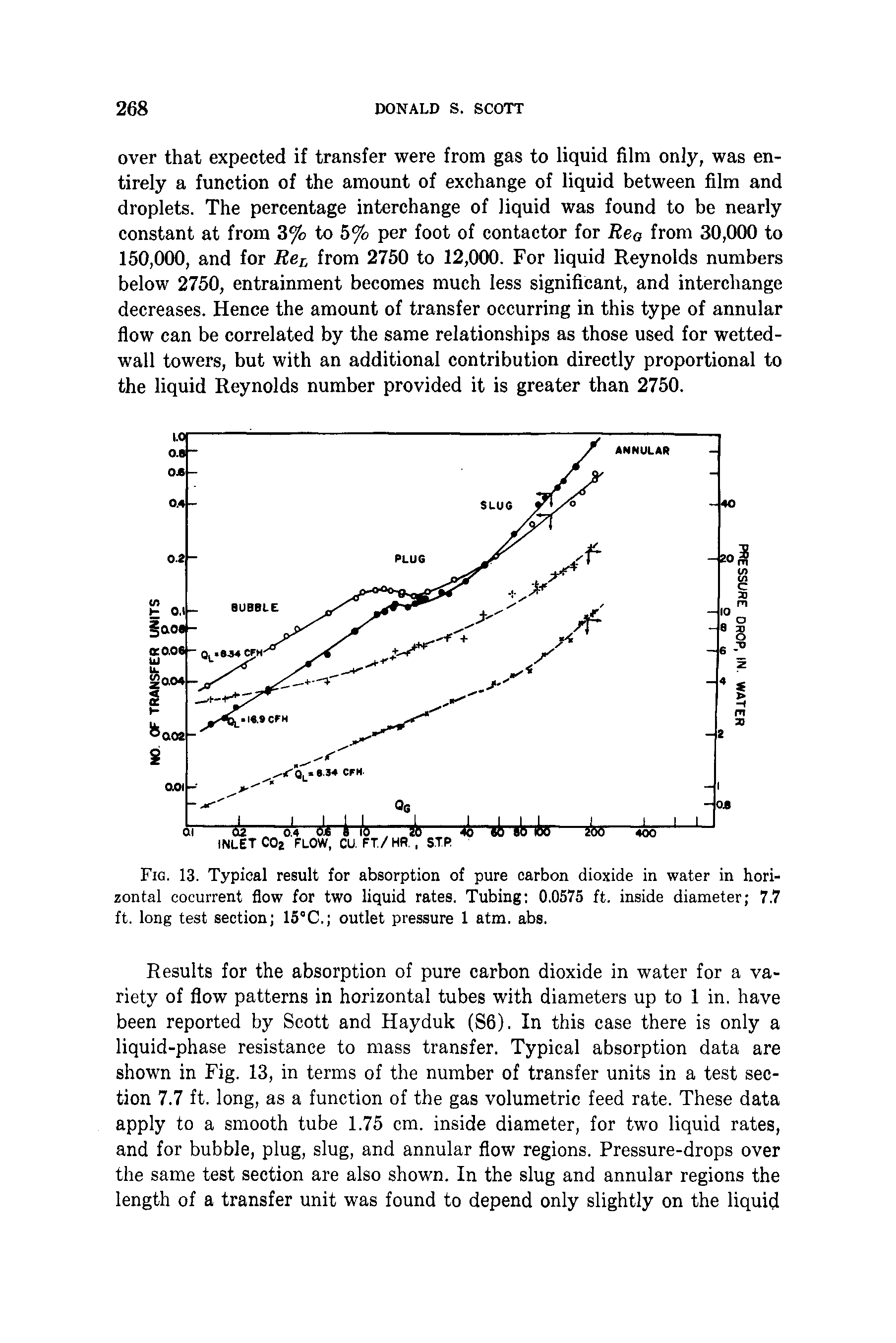 Fig. 13. Typical result for absorption of pure carbon dioxide in water in horizontal cocurrent flow for two liquid rates. Tubing 0.0575 ft. inside diameter 7.7 ft. long test section 15°C. outlet pressure 1 atm. abs.