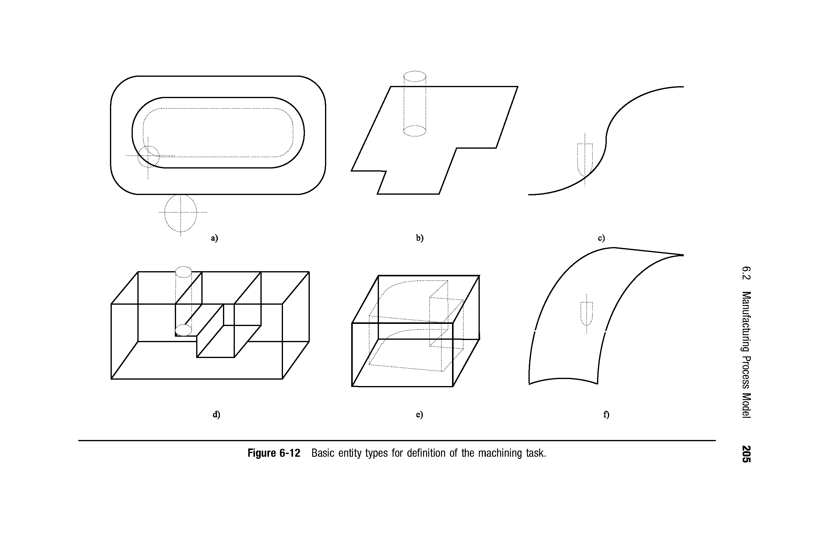 Figure 6-12 Basic entity types for definition of the machining task.