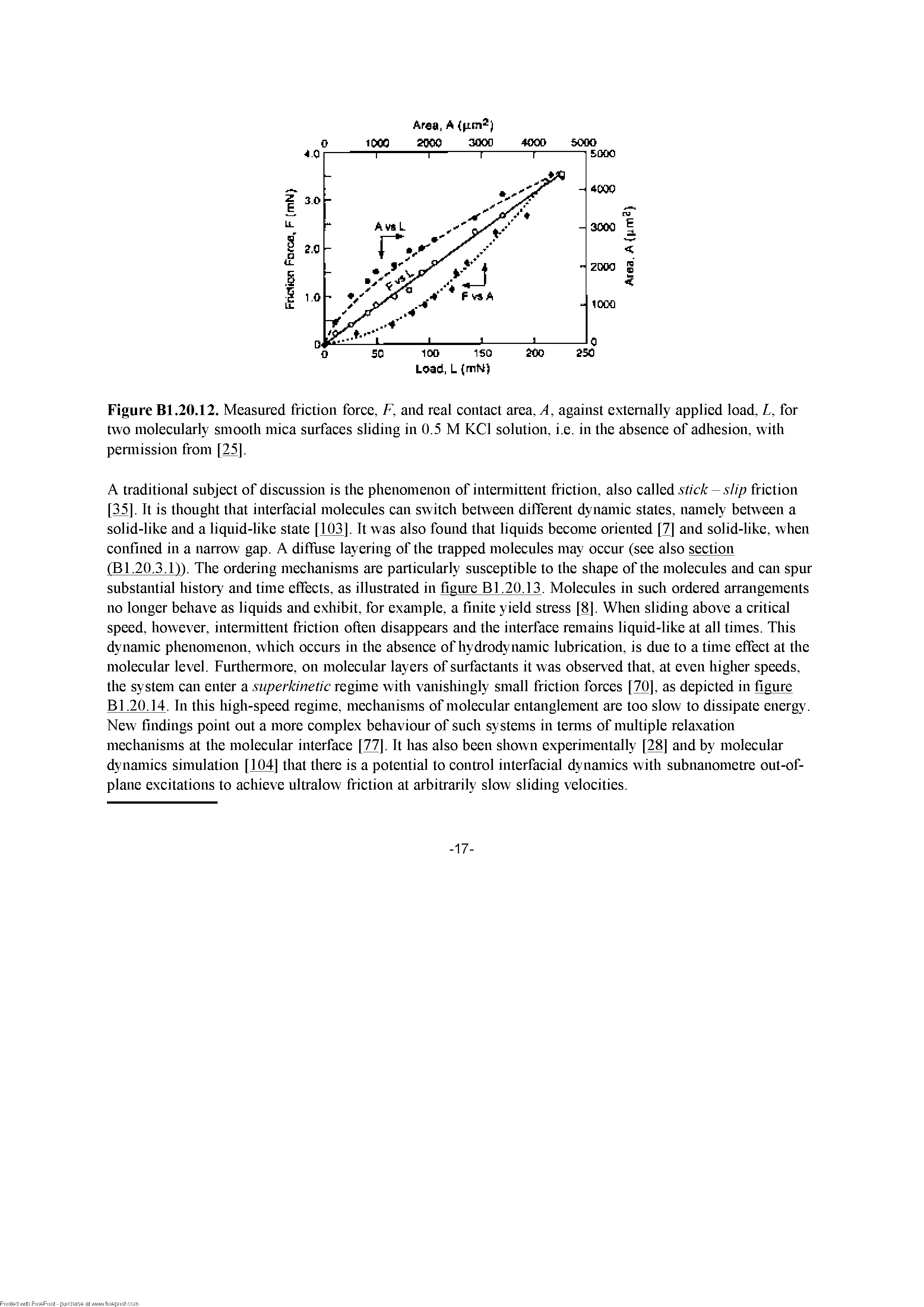 Figure Bl.20.12. Measured frietion foree, F, and real eontaet area, A, against externally applied load, L, for two moleeularly smooth miea surfaees sliding in 0.5 M KCl solution, i.e. in the absenee of adhesion, with pemrission from [25],...