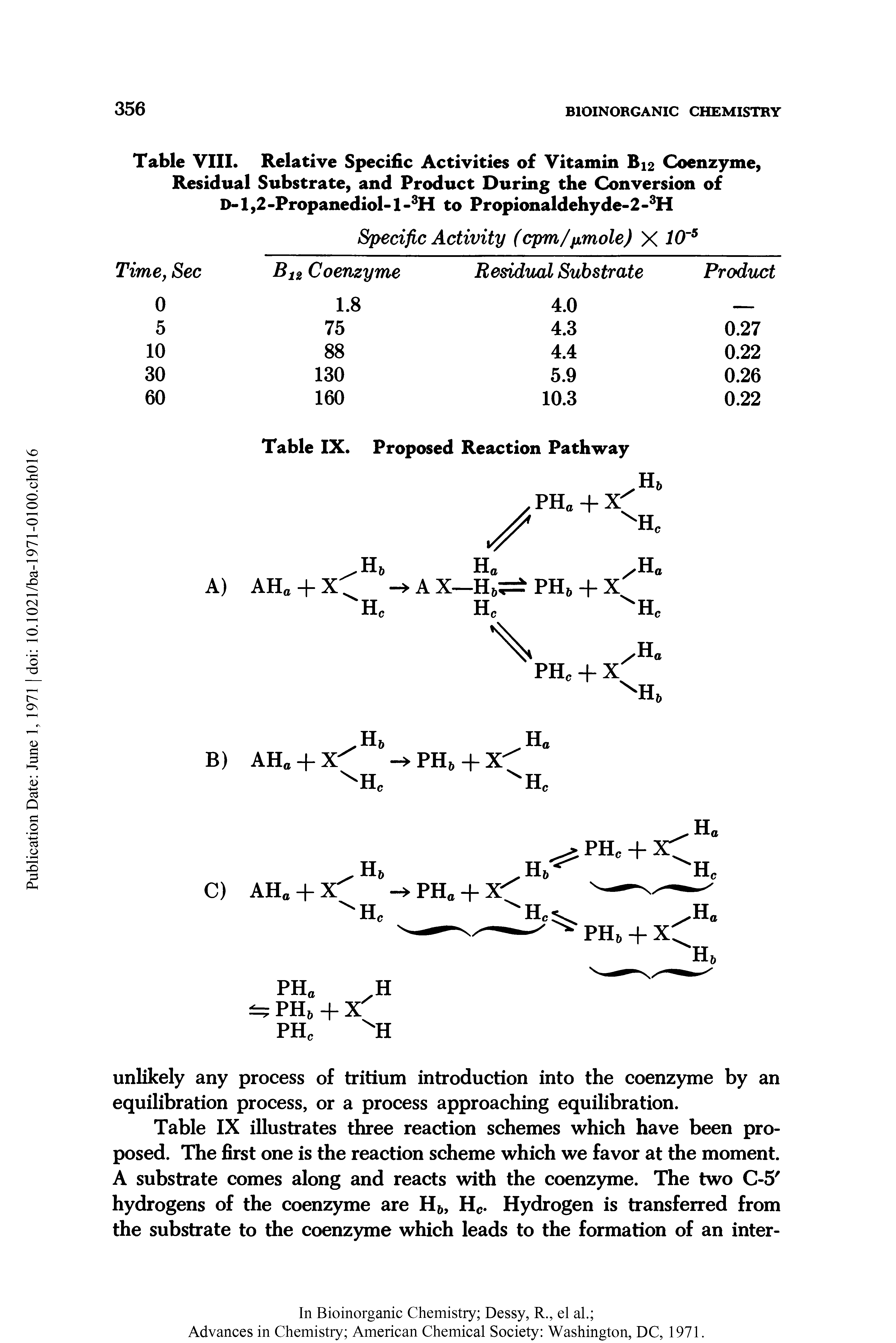 Table VIII. Relative Specific Activities of Vitamin B12 Coenzyme, Residual Substrate, and Product During the Conversion of D-1,2-Propanediol-1 - H to Propionaldehyde-2- H...