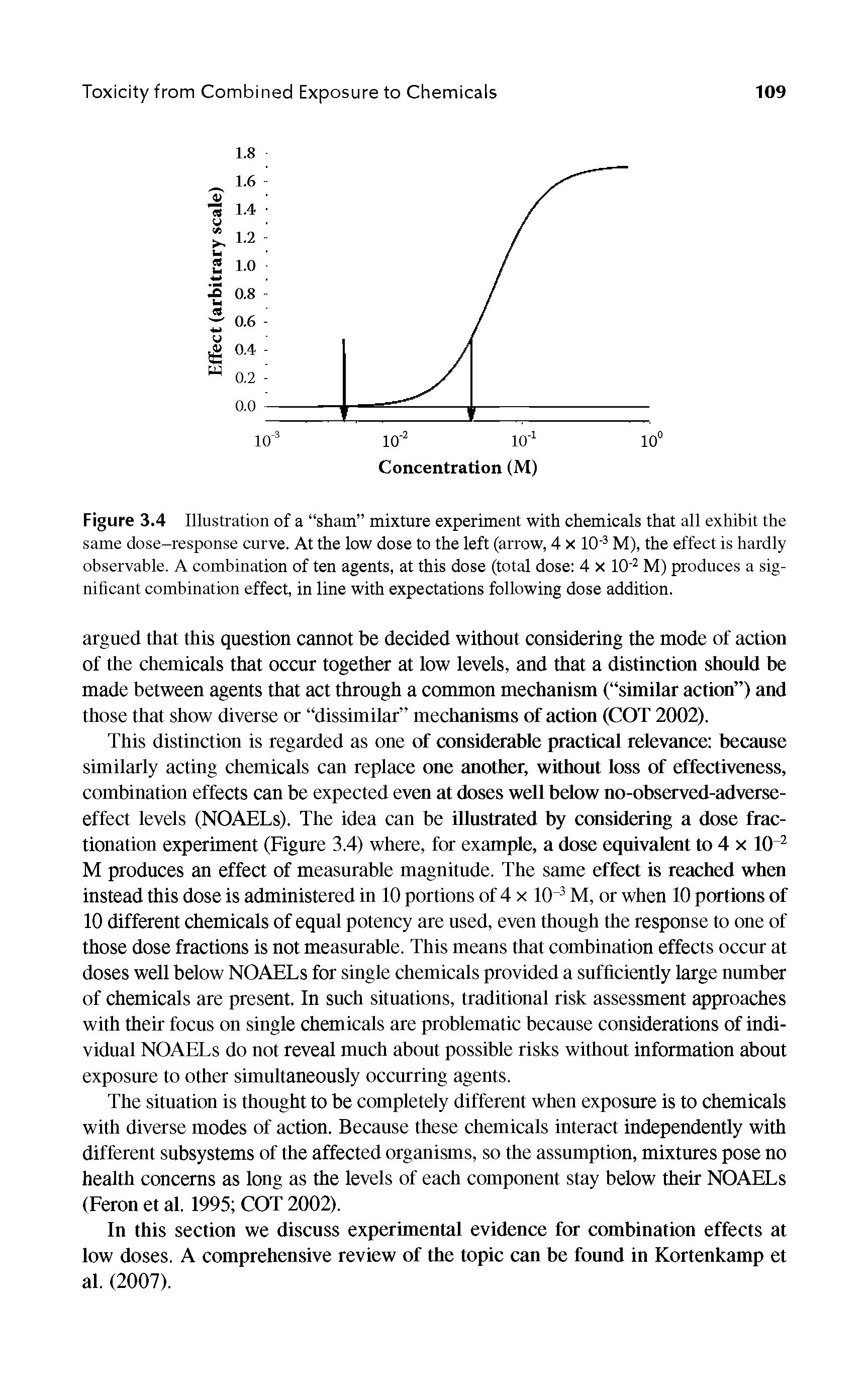 Figure 3.4 Illustration of a sham mixture experiment with chemicals that all exhibit the same dose-response curve. At the low dose to the left (arrow, 4 X 10 3 M), the effect is hardly observable. A combination of ten agents, at this dose (total dose 4 X 10 2 M) produces a significant combination effect, in line with expectations following dose addition.