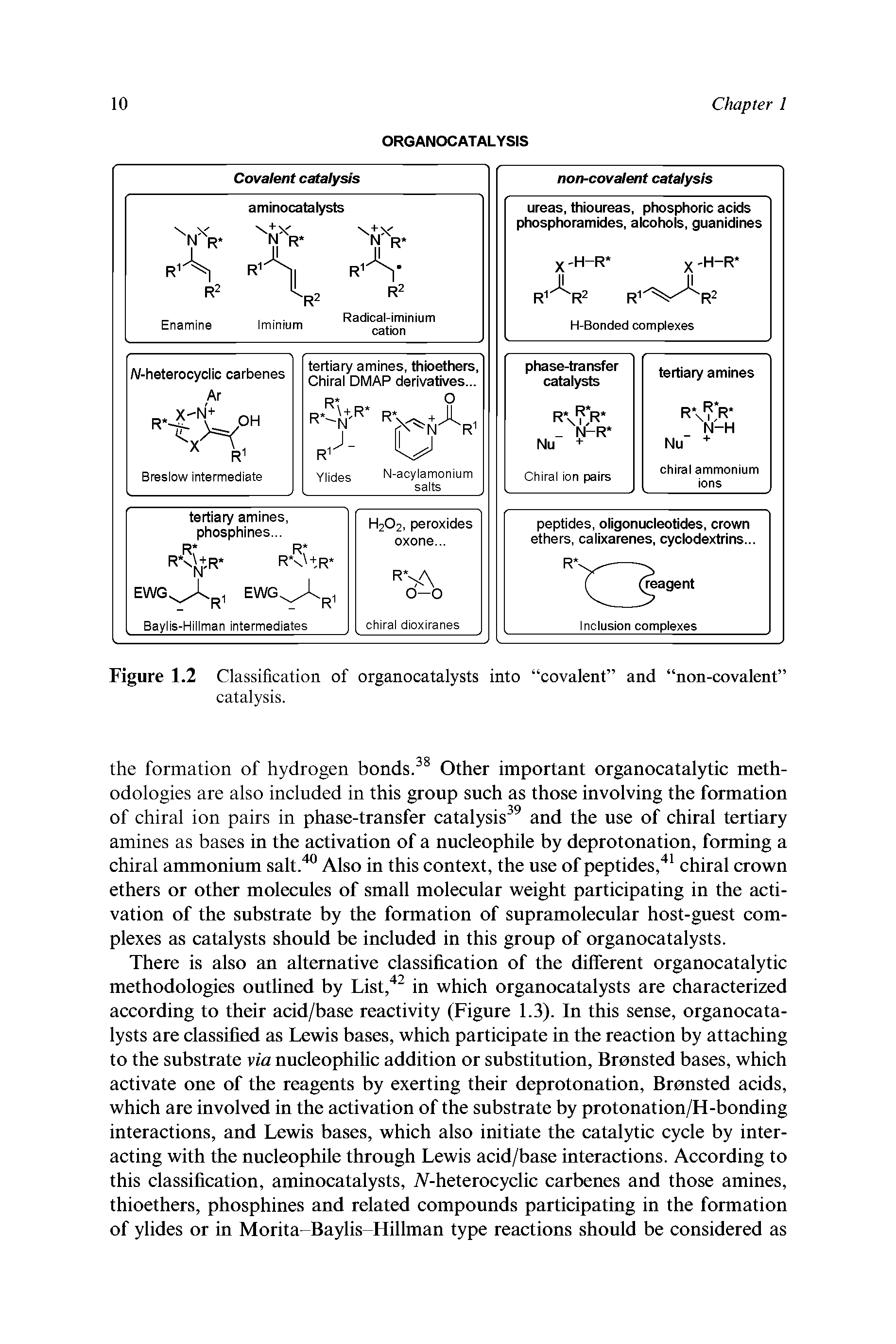 Figure 1.2 Classification of organocatalysts into covalent and non-covalent catalysis.
