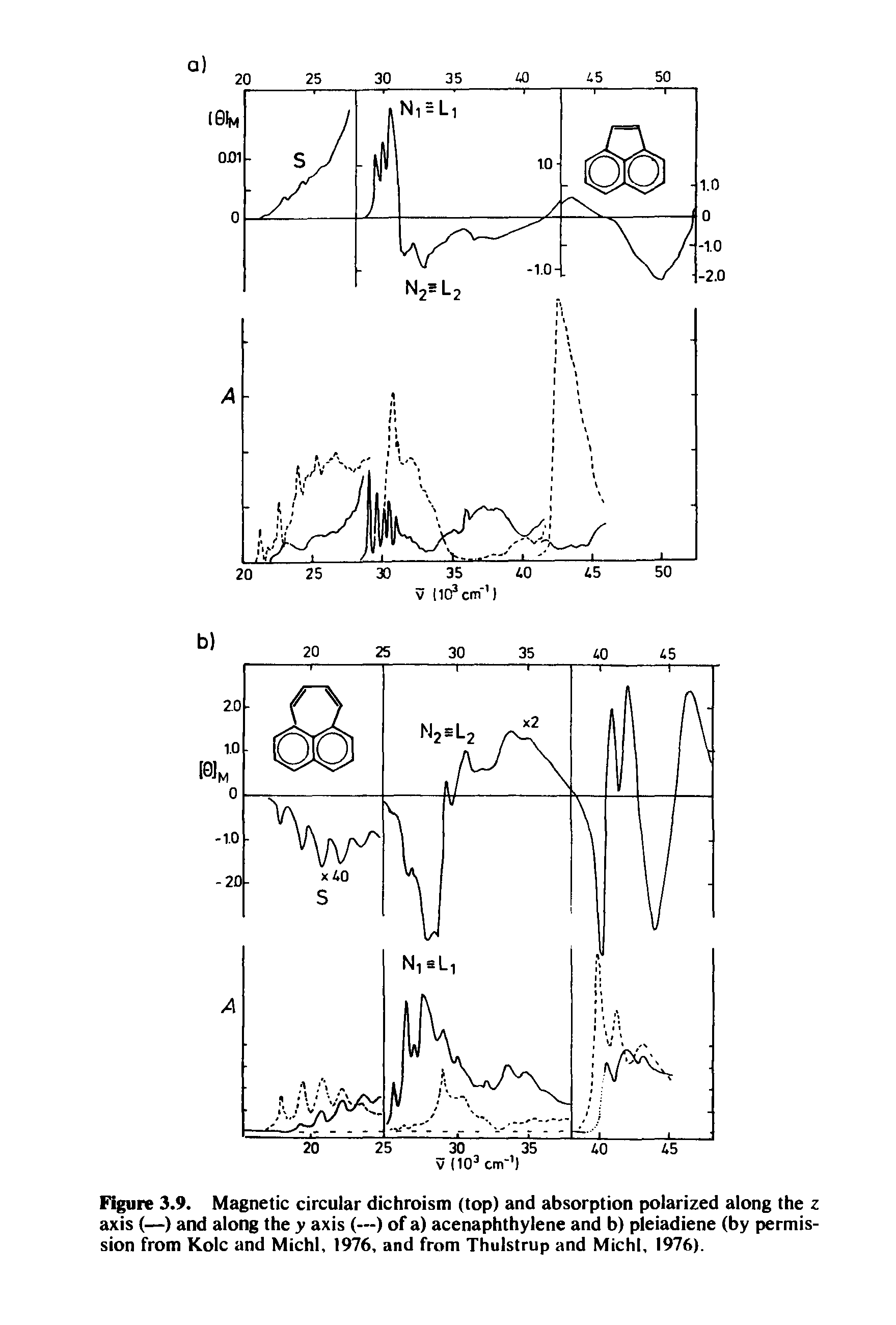 Figure 3.9. Magnetic circular dichroism (top) and absorption polarized along the z axis (—) and along the y axis (—) of a) acenaphthylene and b) pleiadiene (by permission from Kolc and Michl, 1976, and from Thulstrup and Michl, 1976).