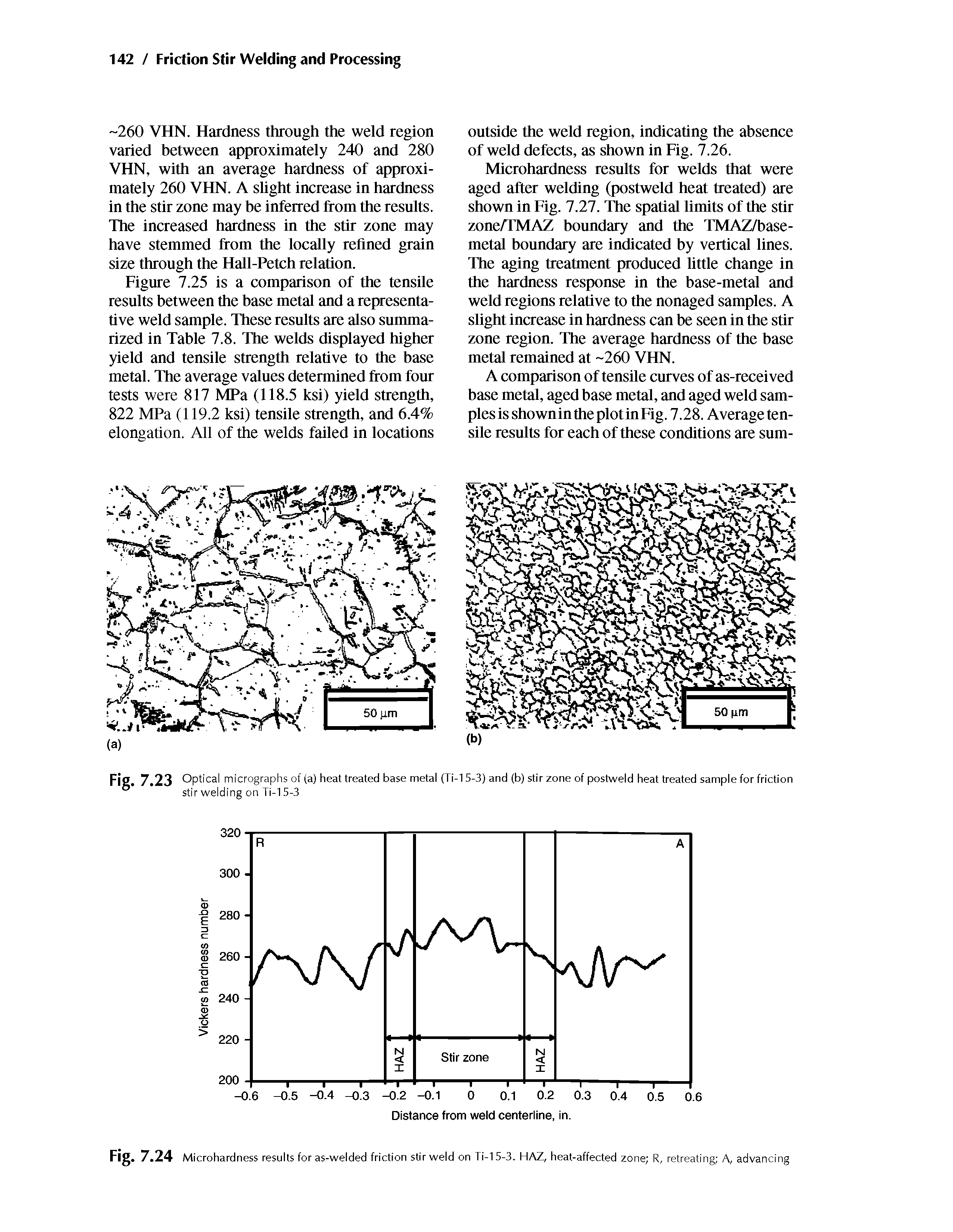 Fig. 7.23 Optical micrographs of (a) heat treated base metal (Ti-15-3) and (b) stir zone of postweld heat treated sample for friction stir welding on Ti-15-3...