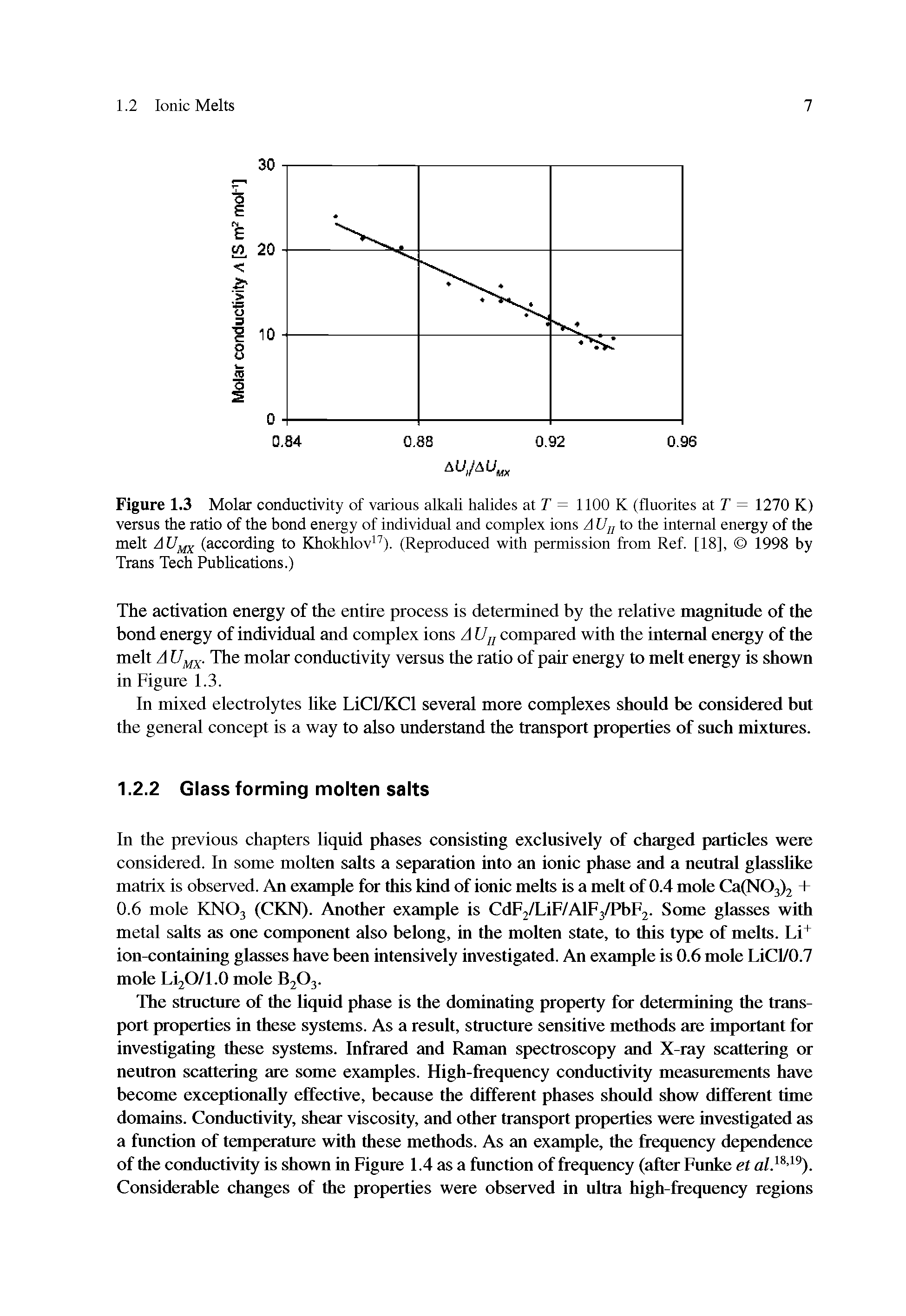 Figure 1.3 Molar conductivity of various alkali halides atT = 1100 K (fluorites atT = 1270 K) versus the ratio of the bond energy of individual and complex ions A U to the internal energy of the melt AU (according to Khokhlov ). (Reproduced with permission from Ref. [18], 1998 by Trans Tech Publications.)...