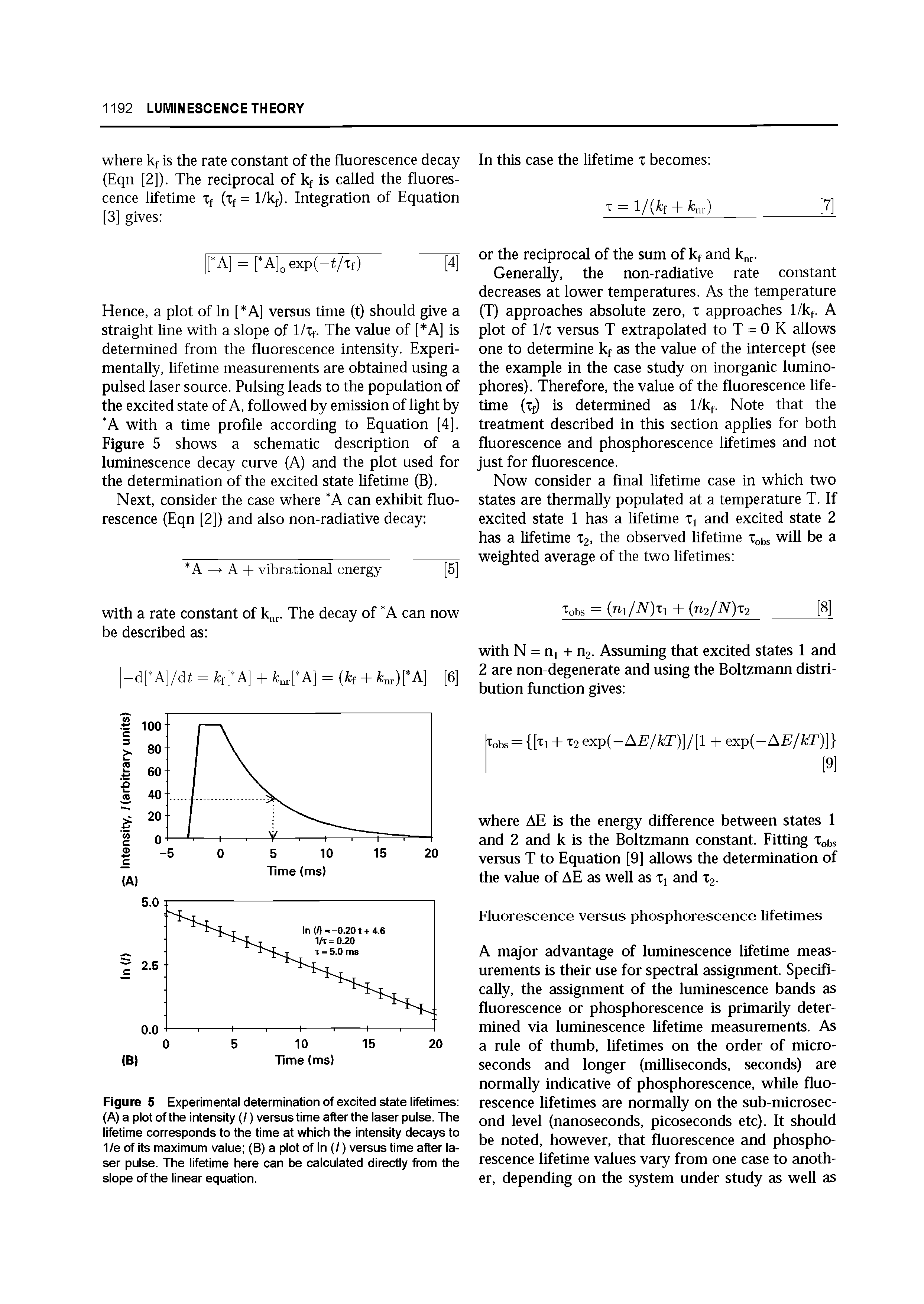 Figure 5 Experimental determination of excited state lifetimes (A) a plot of the intensity (I) versus time after the laser pulse. The lifetime corresponds to the time at which the intensity decays to 1/e of its maximum value (B) a plot of In (/) versus time after laser pulse. The lifetime here can be calculated directly from the slope of the linear equation.