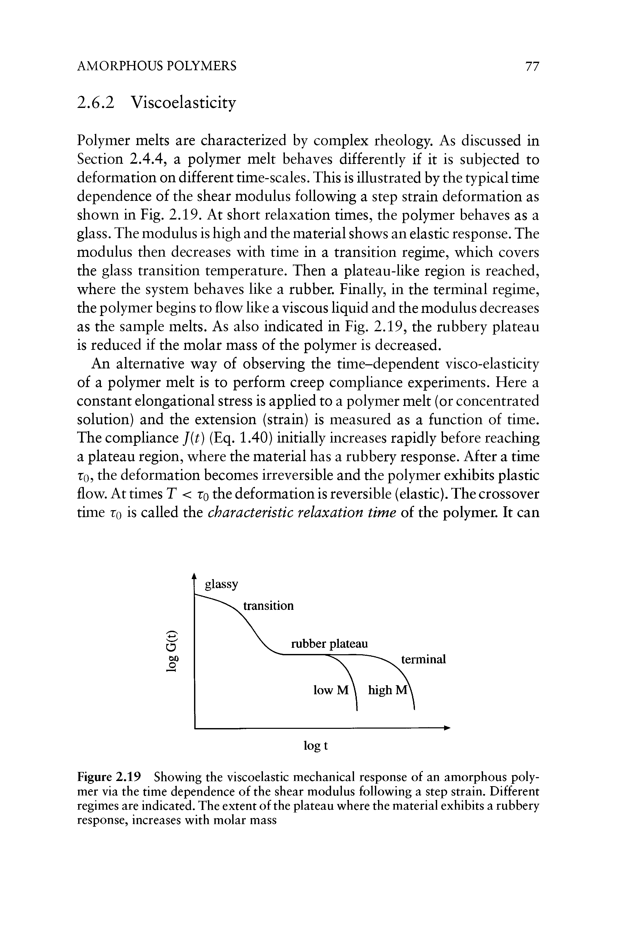 Figure 2.19 Showing the viscoelastic mechanical response of an amorphous polymer via the time dependence of the shear modulus following a step strain. Different regimes are indicated. The extent of the plateau where the material exhibits a rubbery response, increases with molar mass...