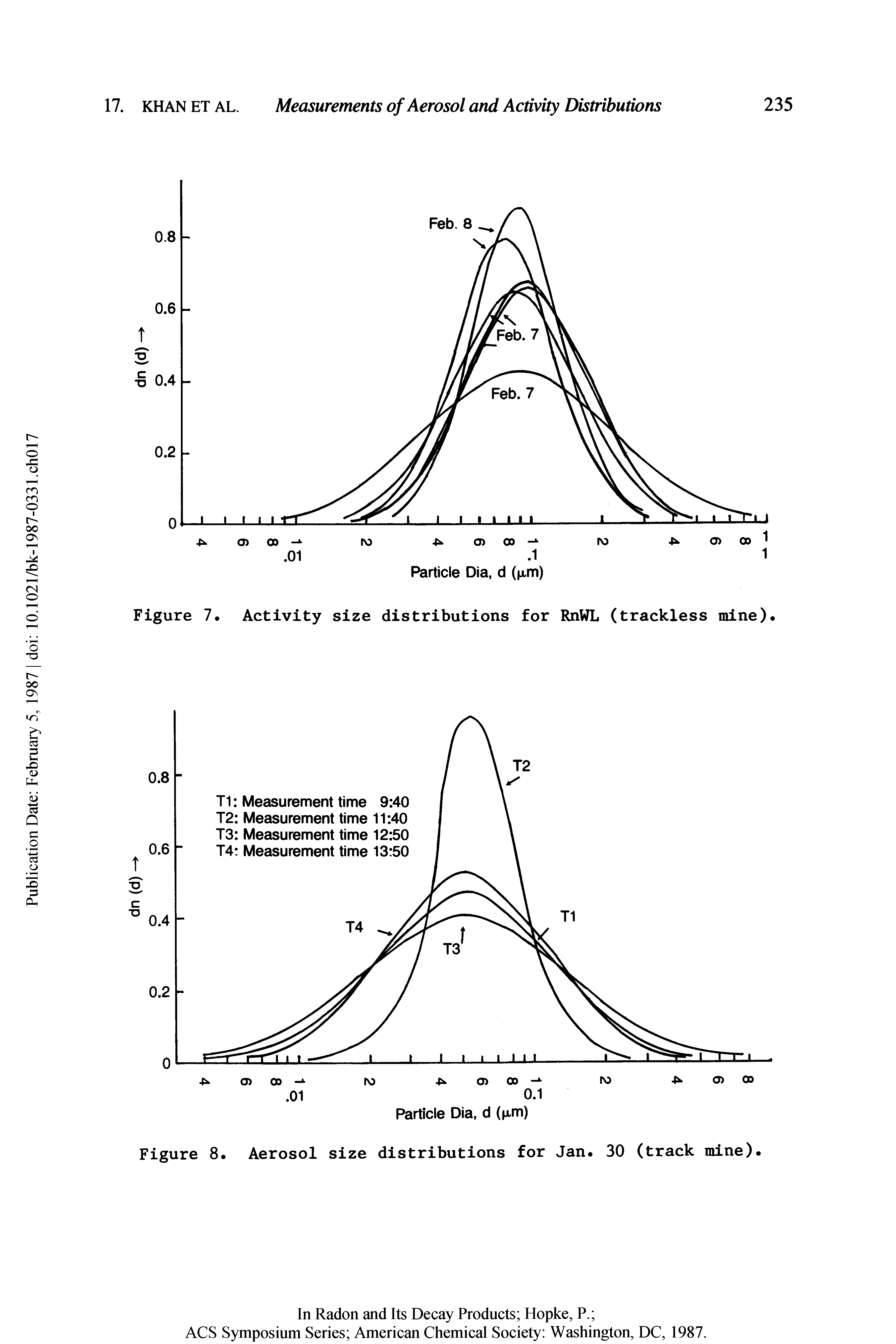 Figure 8. Aerosol size distributions for Jan. 30 (track mine).
