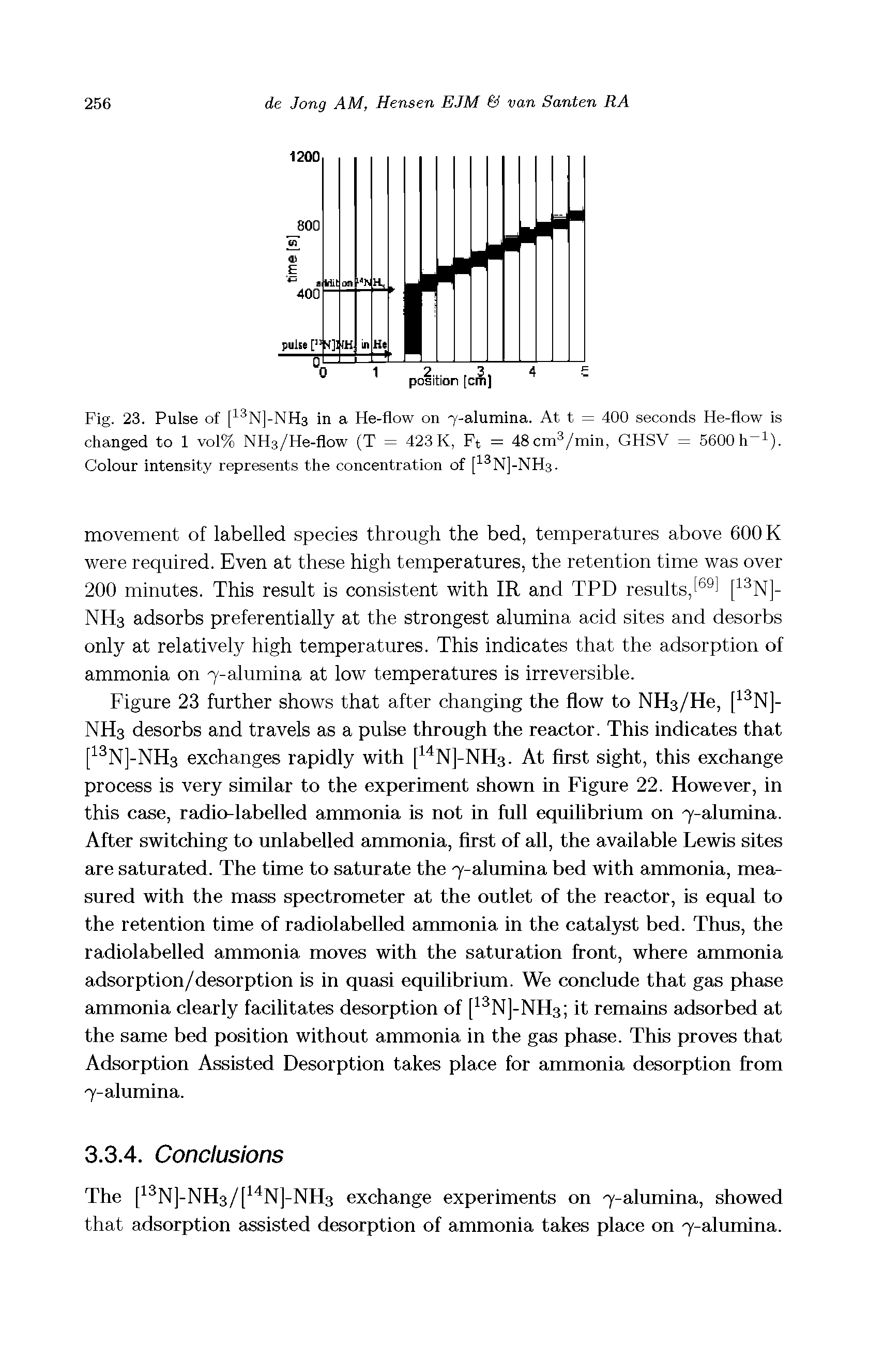 Figure 23 further shows that after changing the flow to NHs/He, [ N]-NH3 desorbs and travels as a pulse through the reactor. This indicates that [13N]-NH3 exchanges rapidly with [ Nj-NHs. At first sight, this exchange process is very similar to the experiment shown in Figure 22. However, in this case, radio-labelled ammonia is not in full equilibrium on 7-almnina. After switching to imlabelled ammonia, first of all, the available Lewis sites are saturated. The time to satmate the 7-alumina bed with ammonia, measured with the mass spectrometer at the outlet of the reactor, is equal to the retention time of radiolabelled ammonia in the catalyst bed. Thus, the radiolabelled ammonia moves with the saturation front, where aimnonia adsorption/desorption is in quasi equilibrium. We conclude that gas phase anunonia clearly facilitates desorption of [ Nj-NHs it remains adsorbed at the same bed position without ammonia in the gas phase. This proves that Adsorption Assisted Desorption takes place for aimnonia desorption from 7-alumina.