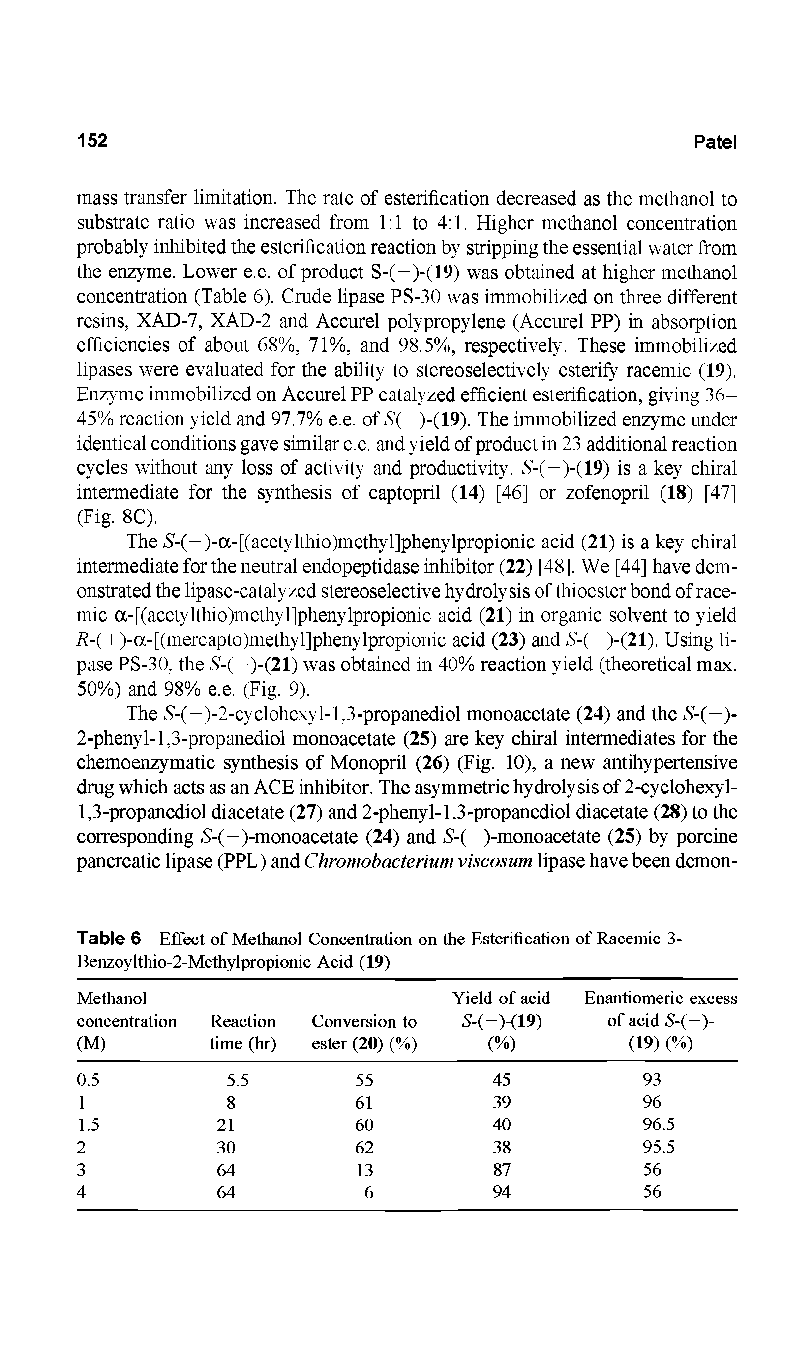 Table 6 Effect of Methanol Concentration on the Esterification of Racemic 3-Benzoylthio-2-Methylpropionic Acid (19)...