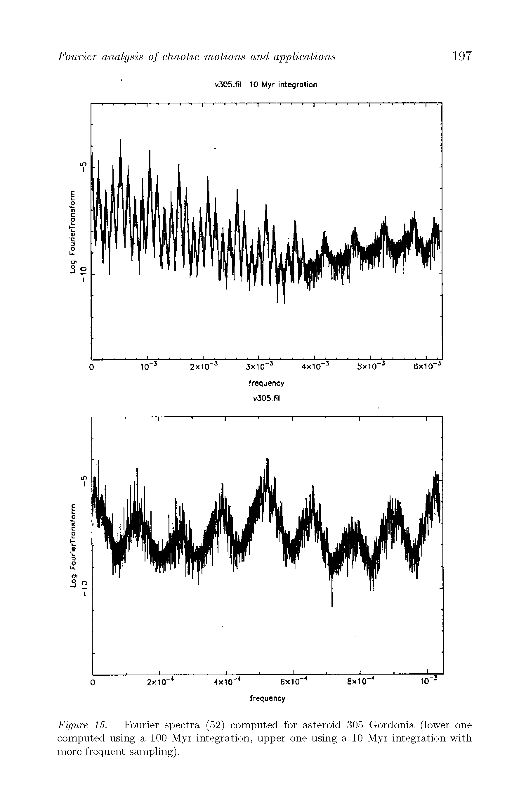 Figure 15. Fourier spectra (52) computed for asteroid 305 Gordonia (lower one computed using a 100 Myr integration, upper one using a 10 Myr integration with more frequent sampling).