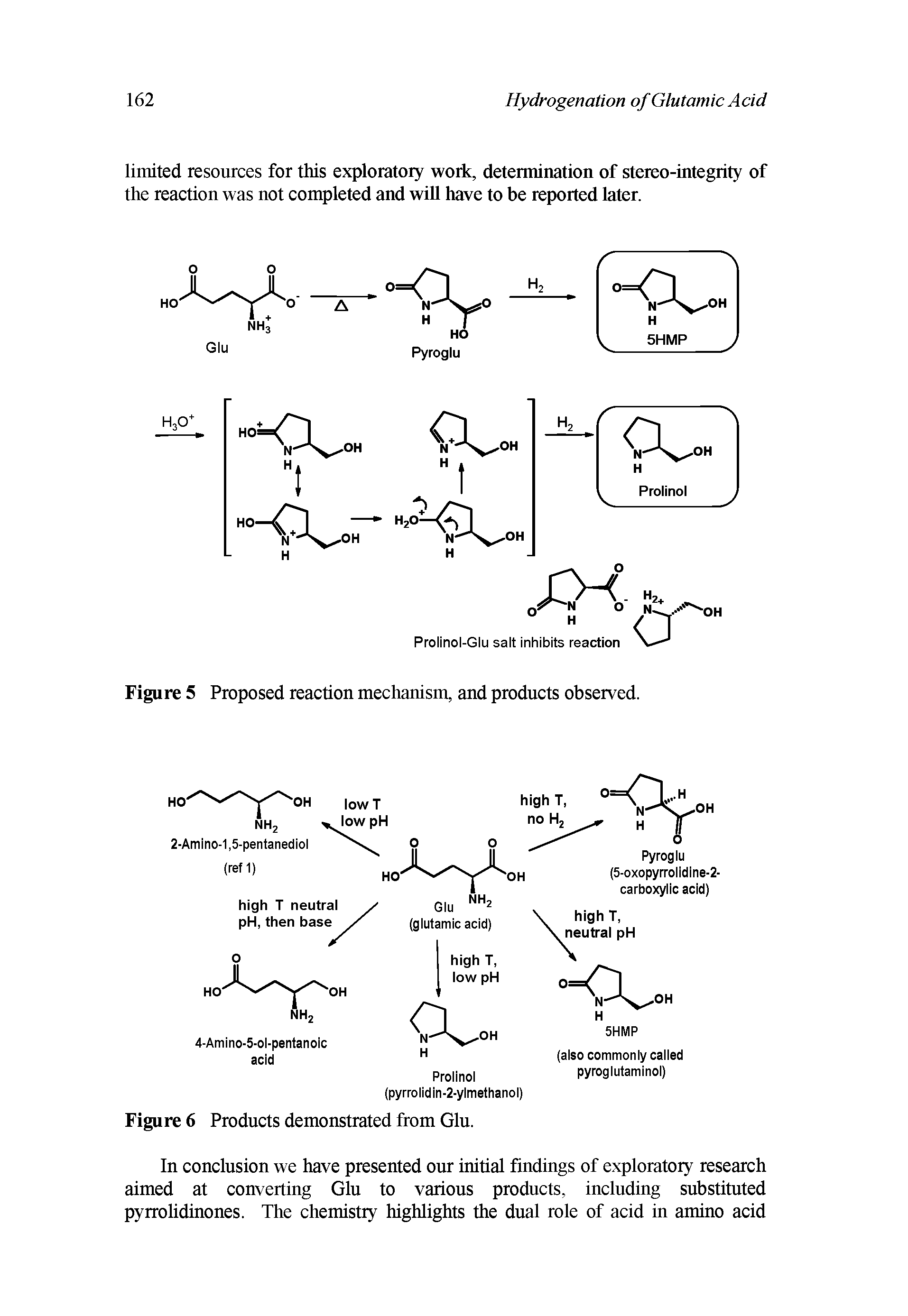 Figure 5 Proposed reaction mechanism, and products observed.