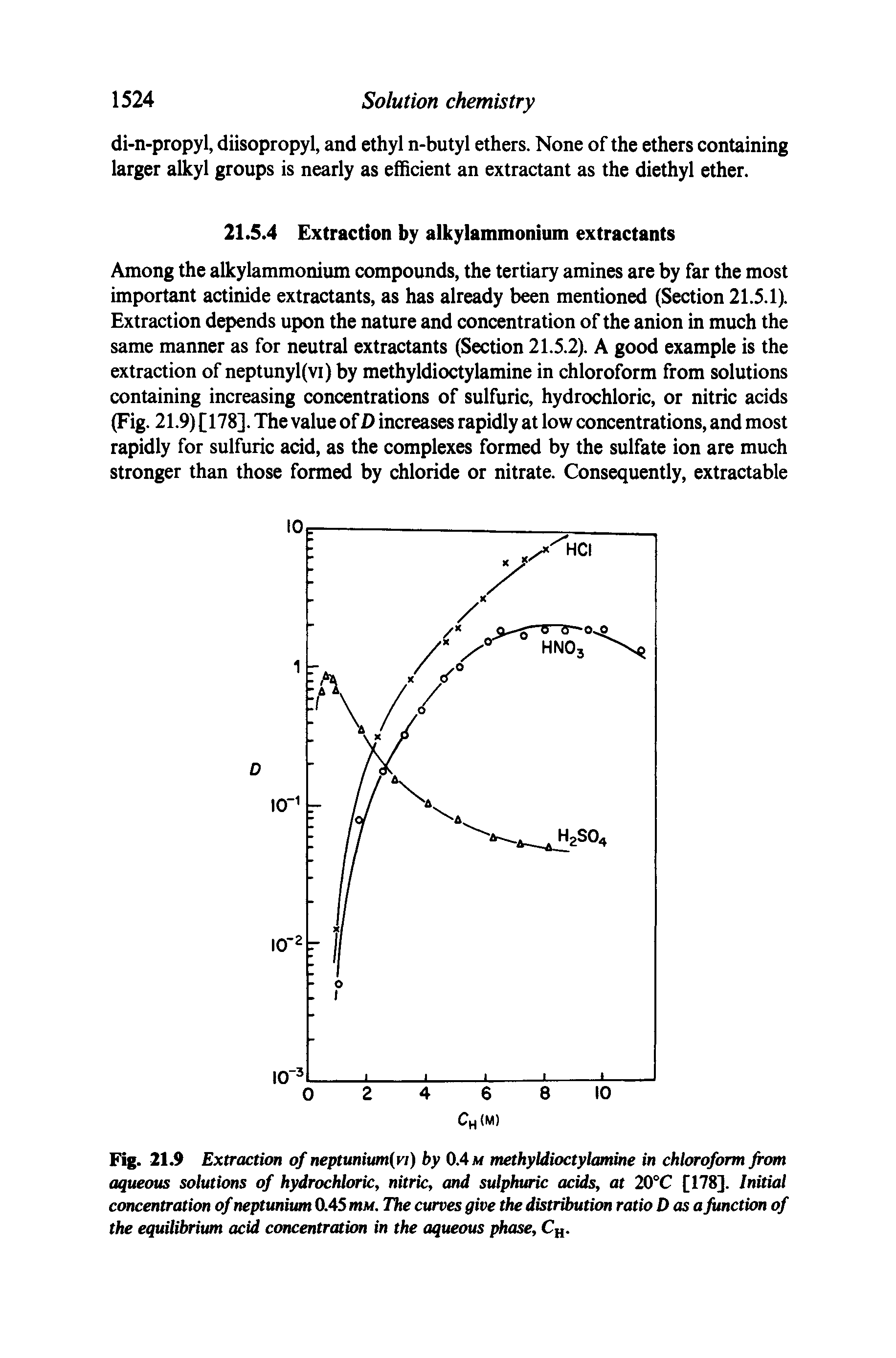 Fig. 21.9 Extraction of neptunium(vi) by 0.4 m methyldioctylamine in chloroform from aqueous solutions of hydrochloric, nitric, and sulphuric acids, at 20°C [178]. Initial concentration of neptunium 0.45 mu. The curves give the distribution ratio Das a function of the equilibrium acid concentration in the aqueous phase, Cg.