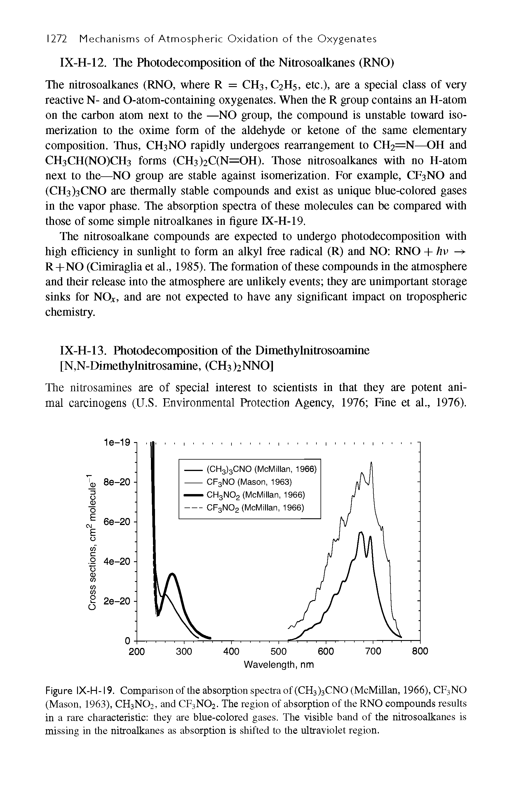 Figure IX-H-19. Comparison of the absorption spectra of (CH3)3CNO (McMillan, 1966), CF3NO (Mason, 1963), CH3NO2, and CF3NO2. The region of absorption of the RNO compounds results in a rare characteristic they are blue-colored gases. The visible band of the nitrosoalkanes is missing in the nitroalkanes as absorption is shifted to the ultraviolet region.