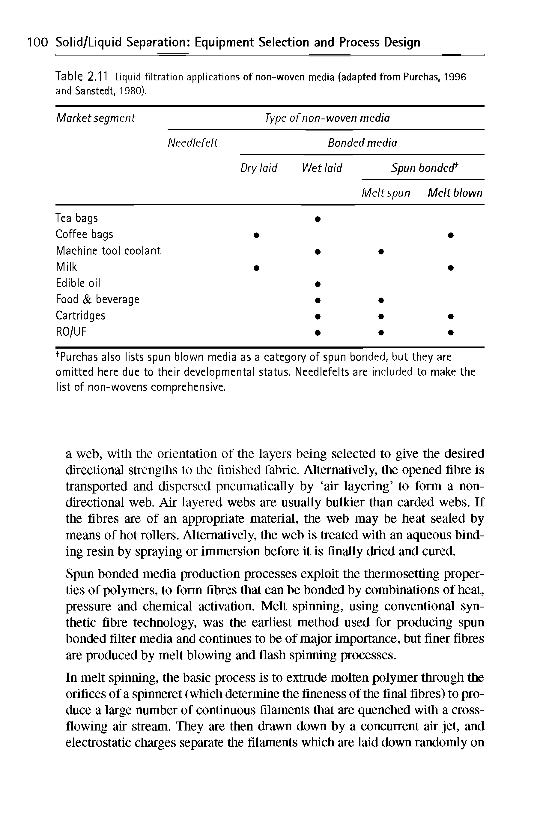 Table 2.11 Liquid filtration applications of non-woven media (adapted from Purchas, 1996 and Sanstedt, 1980). ...
