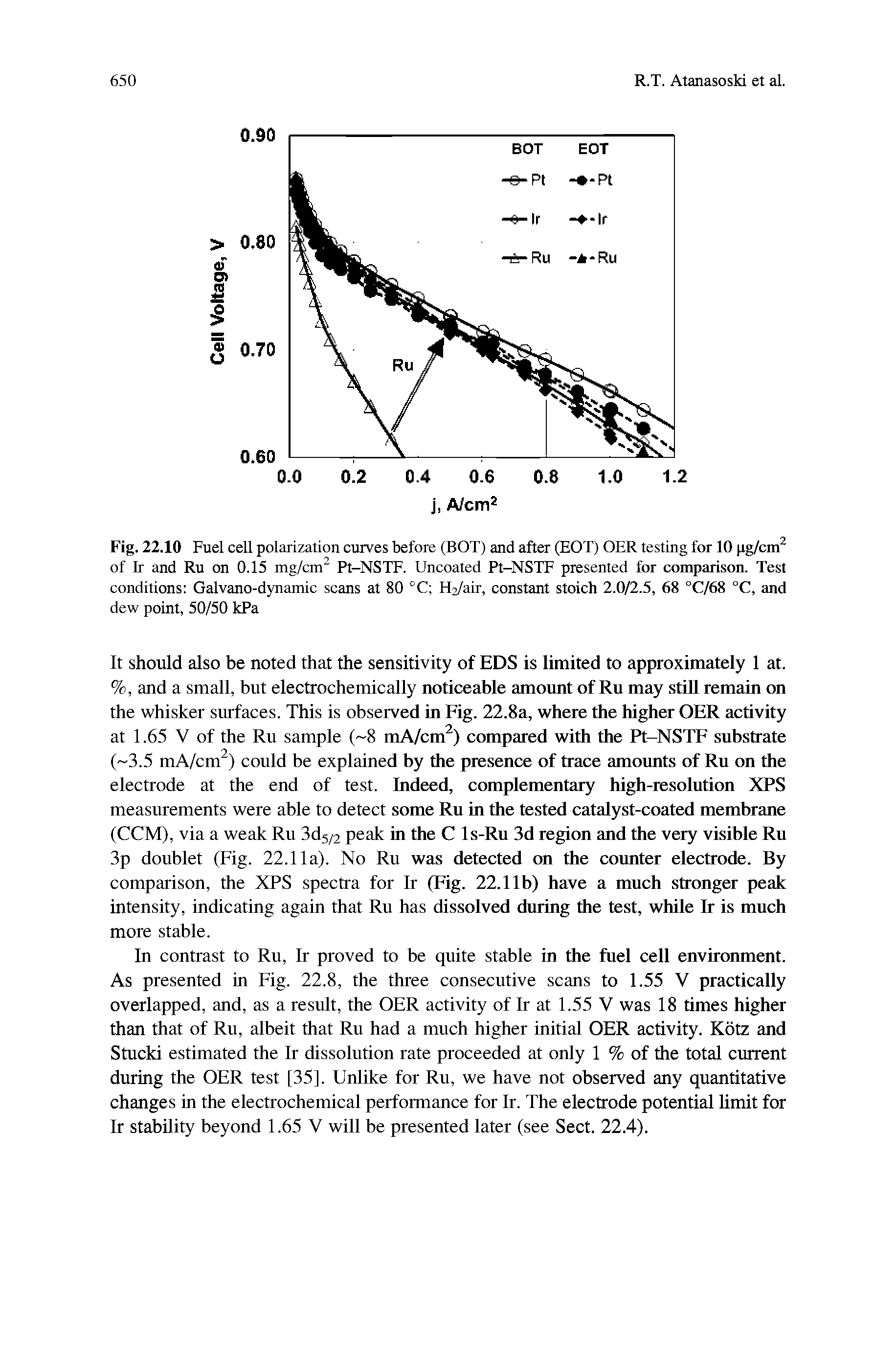 Fig. 22.10 Fuel cell polarization curves before (BOX) and after (EOT) OER testing for 10 ig/cm of E and Ru on 0.15 mg/cm Pt-NSTF. Uncoated Pt-NSTF presented for comparison. Test conditions Galvano-dynamic scans at 80 °C H2/air, constant stoich 2.0/2.5, 68 °C/68 °C, and dew point, 50/50 kPa...