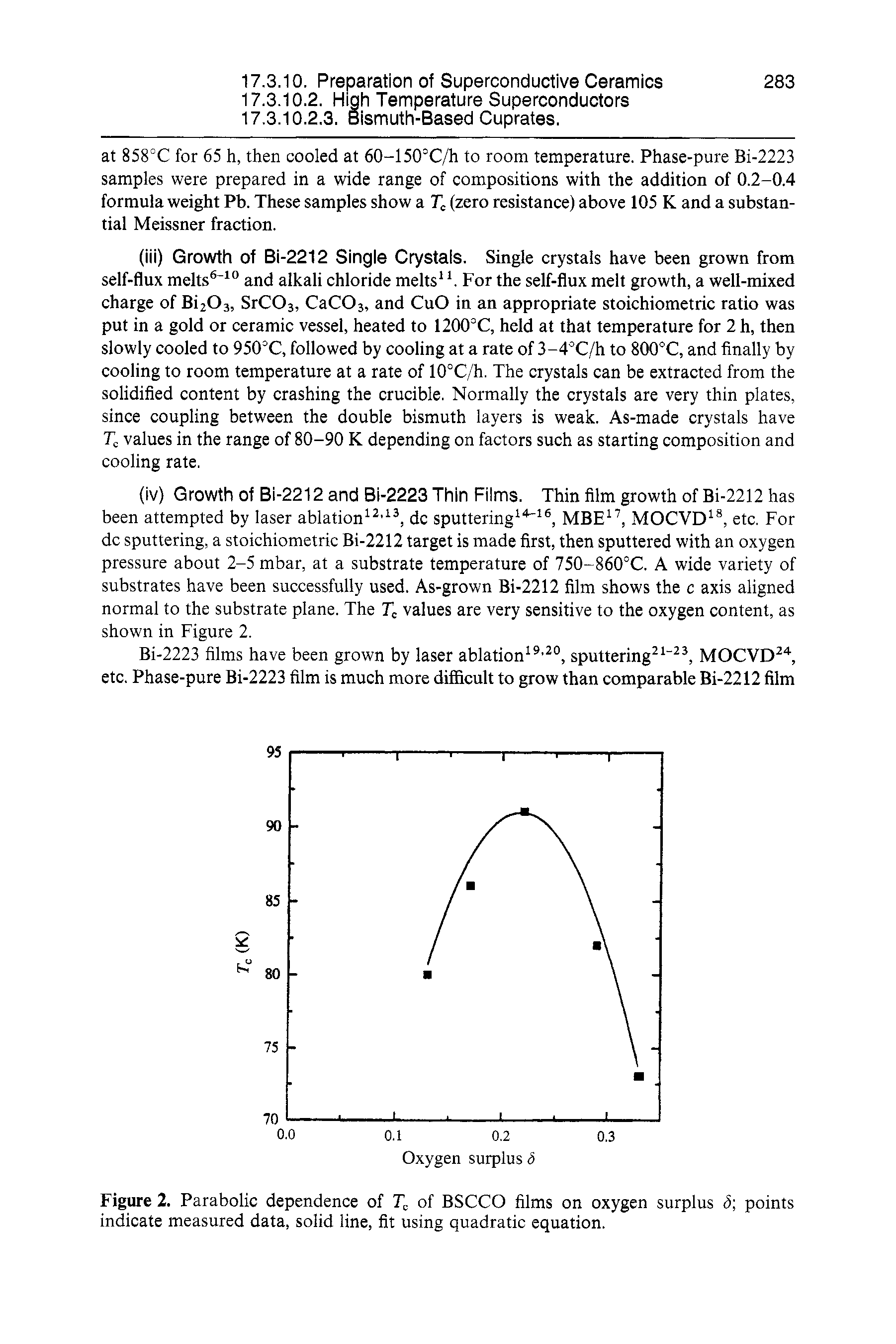 Figure 2. Parabolic dependence of of BSCCO films on oxygen surplus i5 points indicate measured data, solid line, fit using quadratic equation.