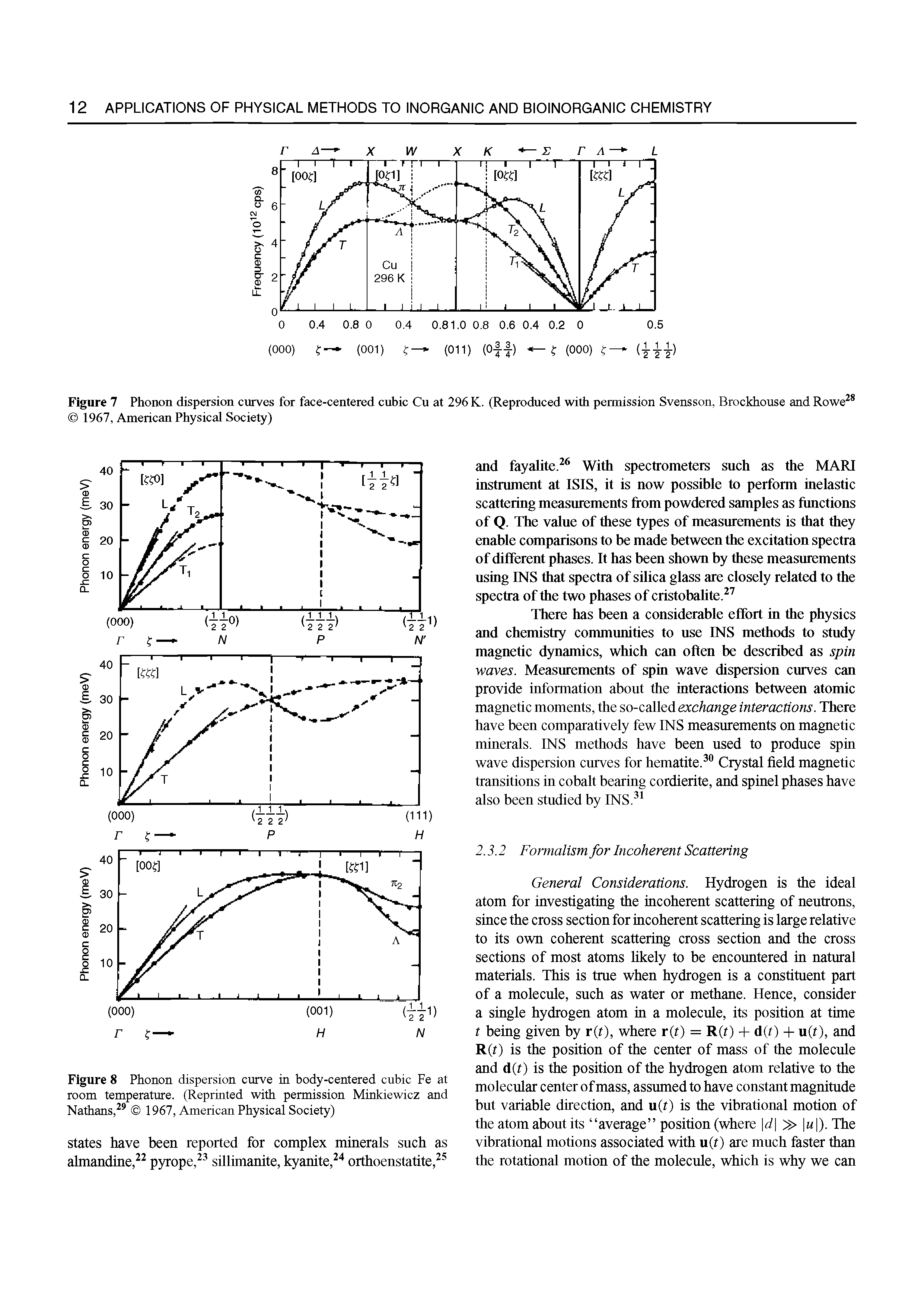 Figure 7 Phonon dispersion curves for face-centered cubic Cu at 296 K. (Reproduced with permission Svensson, Brockhouse and Rowe 1967, American Physical Society)...