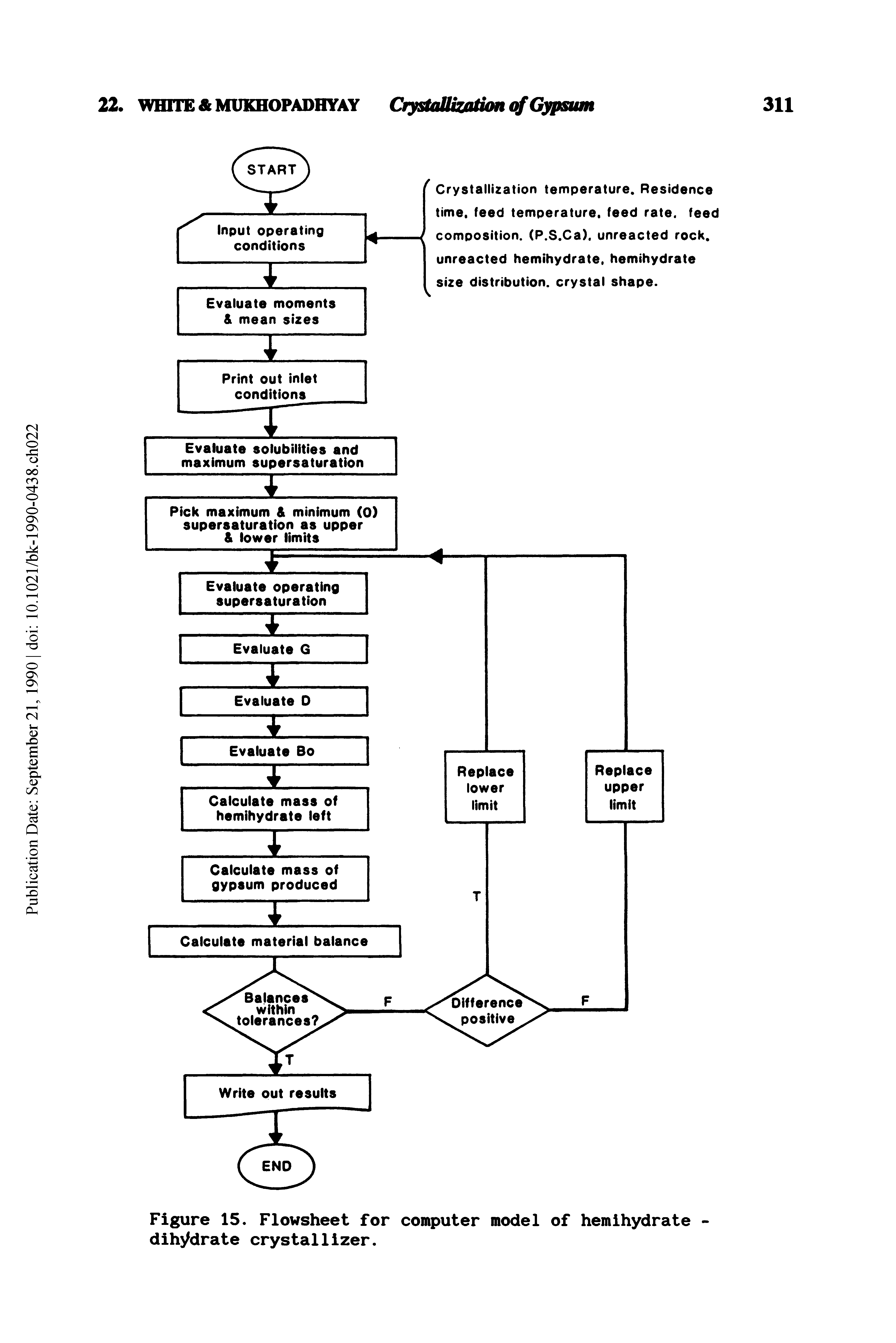 Figure 15. Flowsheet for computer model of hemlhydrate dihydrate crystallizer.