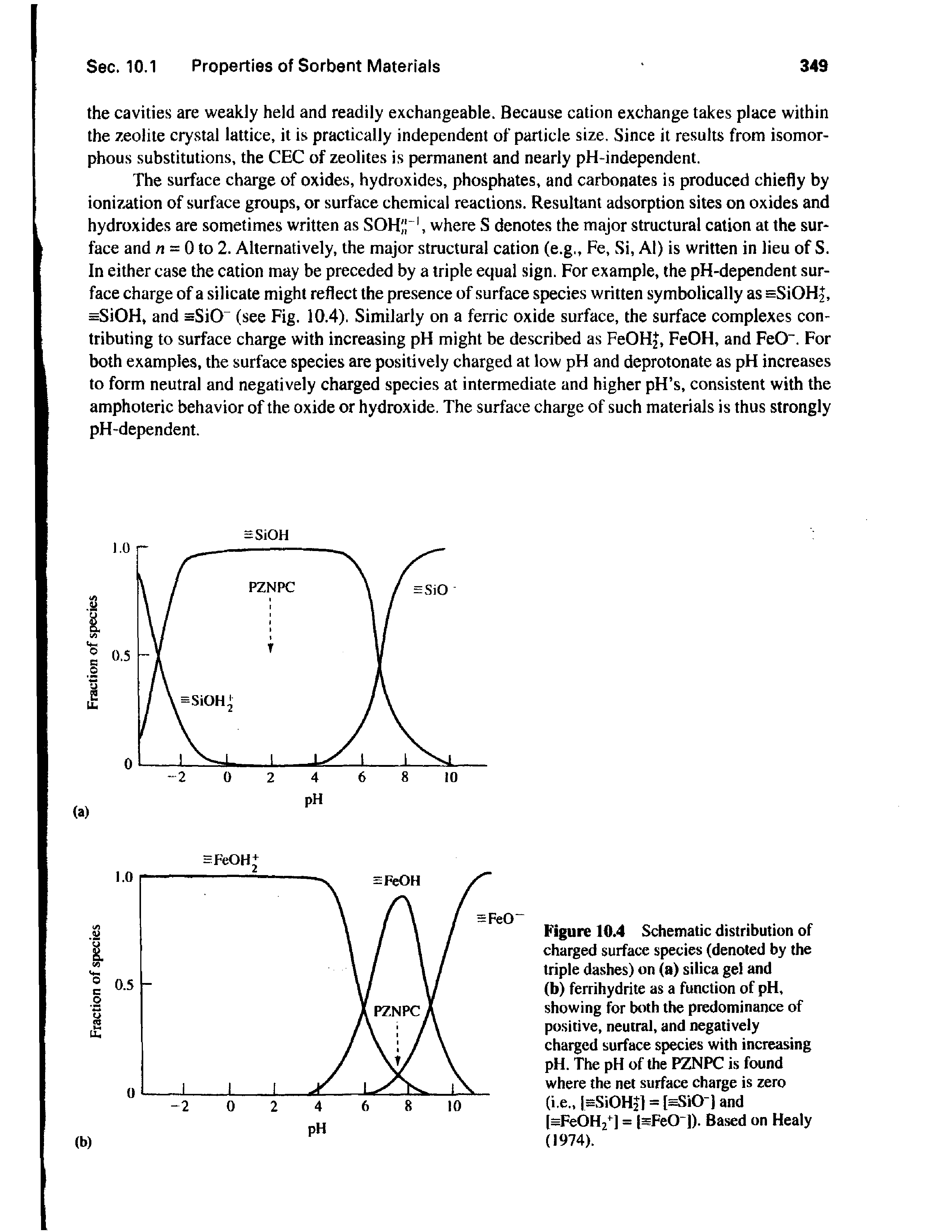 Figure 10.4 Schematic distribution of charged surface species (denoted by the triple dashes) on (a) silica gel and (b) ferrihydrite as a function of pH, showing for both the predominance of positive, neutral, and negatively charged surface species with increasing pH. The pH of the PZNPC is found where the net surface charge is zero (i.e., i=SiOHJl = [sSiO J and [sFeOHj l = IsFeO ]). Based on Healy (1974).