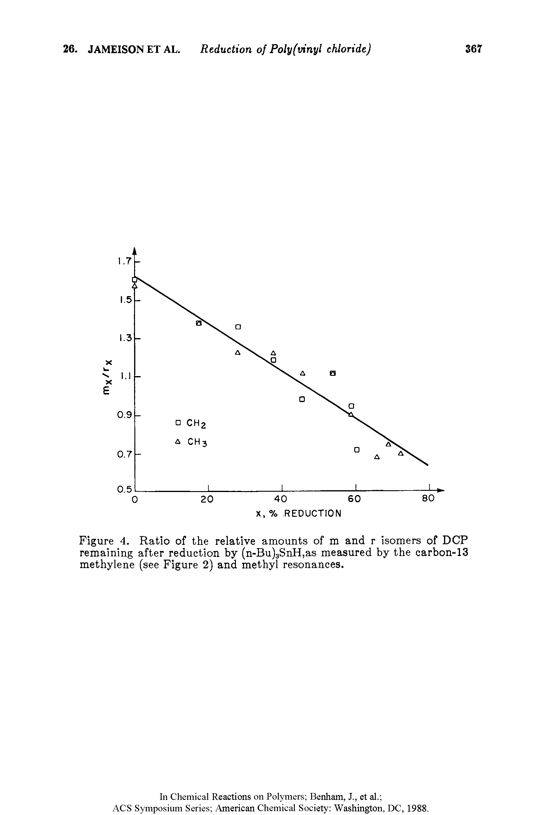 Figure 4. Ratio of the relative amounts of m and r isomers of DCP remaining after reduction by (n-Bu)3SnH,as measured by the carbon-13 methylene (see Figure 2) and methyl resonances.