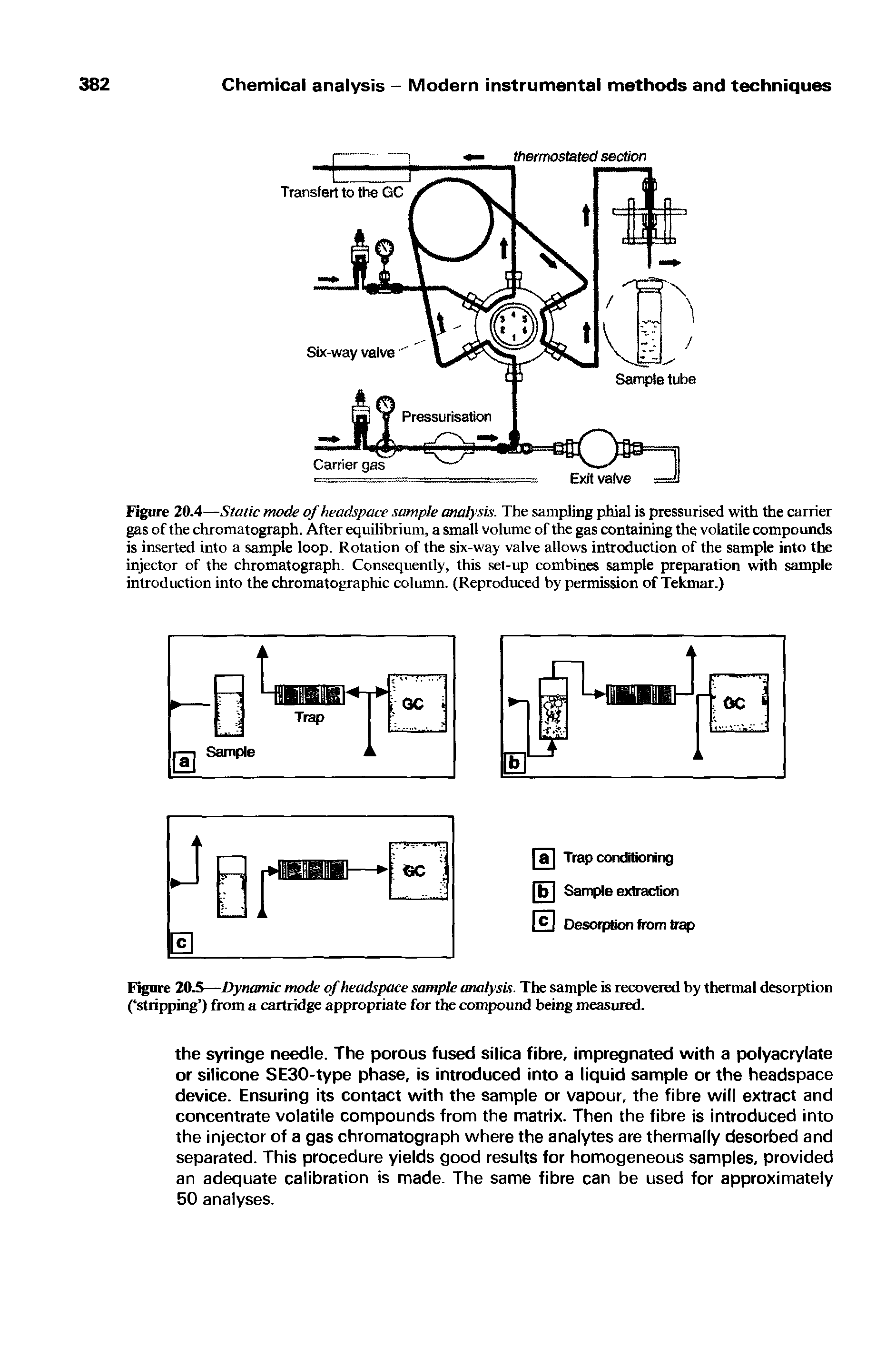 Figure 20.4—Static mode of headspace sample analysis. The sampling phial is pressurised with the carrier gas of the chromatograph. After equilibrium, a small volume of the gas containing the volatile compounds is inserted into a sample loop. Rotation of the six-way valve allows introduction of the sample into the injector of the chromatograph. Consequently, this set-up combines sample preparation with sample introduction into the chromatographic column. (Reproduced by permission of Tekmar.)...