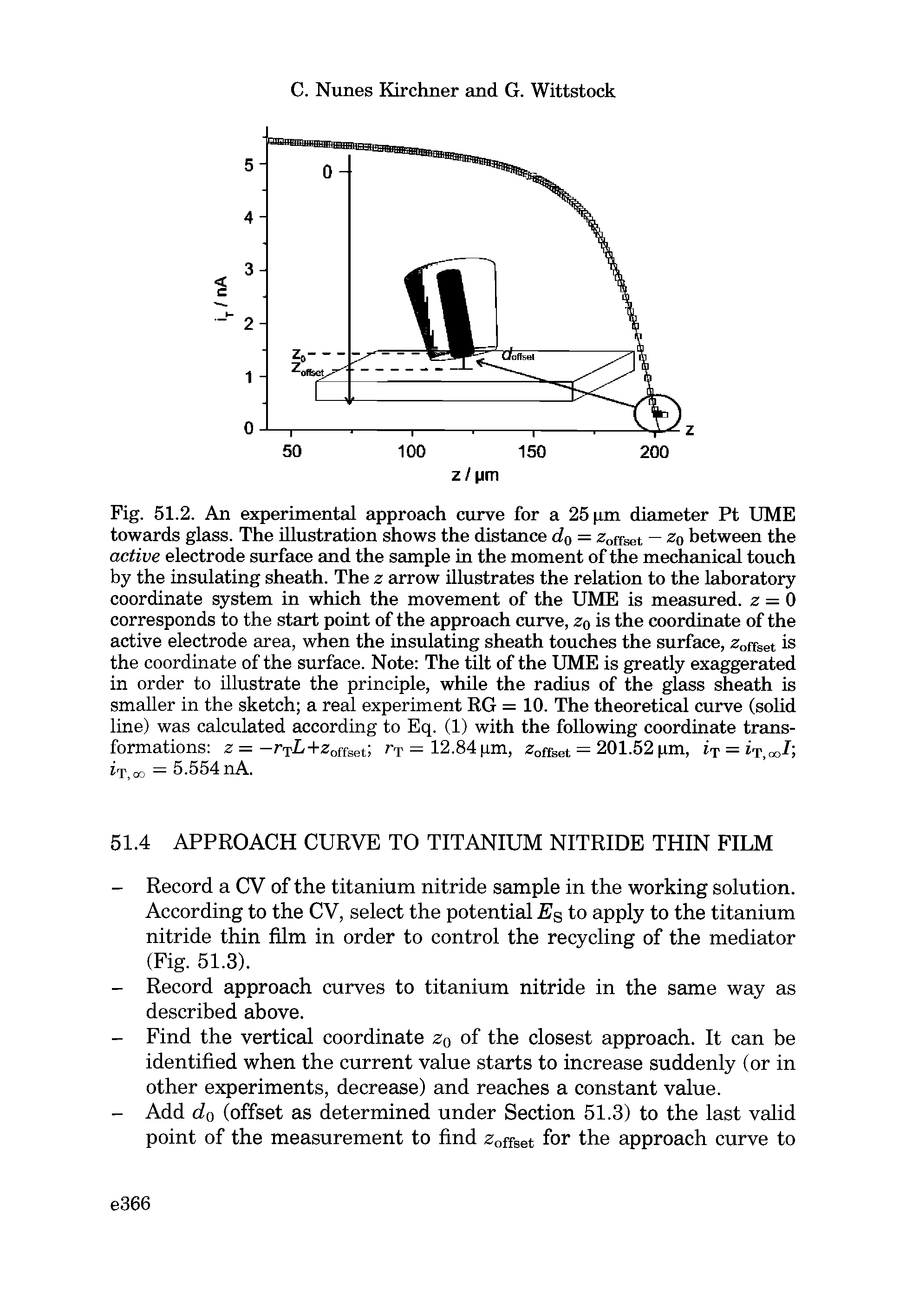 Fig. 51.2. An experimental approach curve for a 25 pm diameter Pt UME towards glass. The illustration shows the distance d0 — Offset — Zq between the active electrode surface and the sample in the moment of the mechanical touch by the insulating sheath. The z arrow illustrates the relation to the laboratory coordinate system in which the movement of the UME is measured, z — 0 corresponds to the start point of the approach curve, z0 is the coordinate of the active electrode area, when the insulating sheath touches the surface, zoffset is the coordinate of the surface. Note The tilt of the UME is greatly exaggerated in order to illustrate the principle, while the radius of the glass sheath is smaller in the sketch a real experiment RG = 10. The theoretical curve (solid line) was calculated according to Eq. (1) with the following coordinate transformations z = -rTL+z0ffset rT = 12.84 pm, zoffi5et = 201.52 pm, iT = iT>o0 = 5.554 nA.