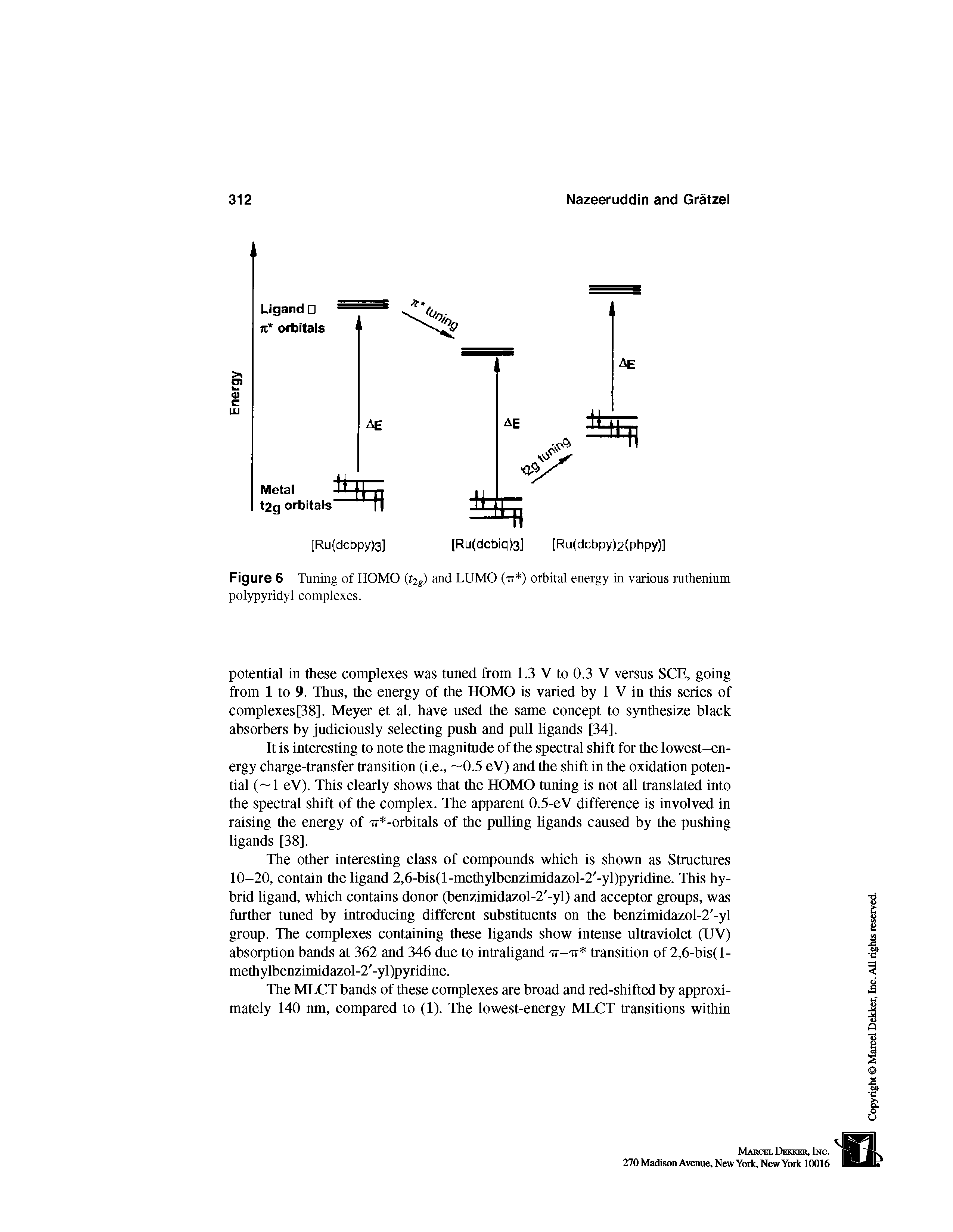 Figure 6 Tuning of HOMO (f2 ) and LUMO (tt ) orbital energy in various ruthenium polypyridyl complexes.
