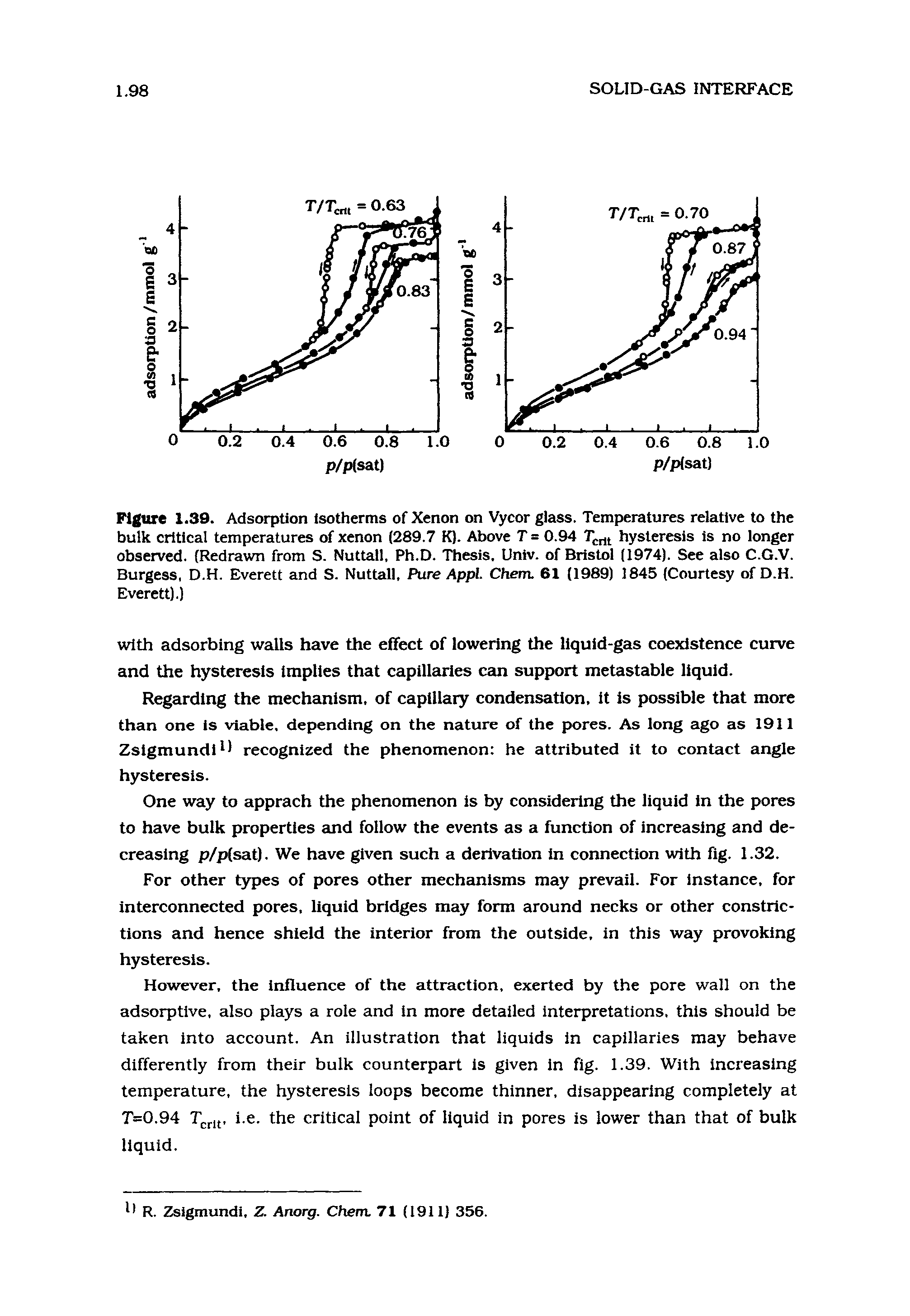 Figure 1.39. Adsorption isotherms of Xenon on Vycor glass. Temperatures relative to the bulk critical temperatures of xenon (289.7 K). Above T = 0.94 hysteresis is no longer observed. (Redrawn from S. Nuttall, Ph.D. Thesis. Univ. of Bristol (1974). See also C.G.V. Burgess, D.H. Everett and S. Nuttall, Pure AppL Chem. 61 (1989) 1845 (Courtesy of D.H. Everett).)...