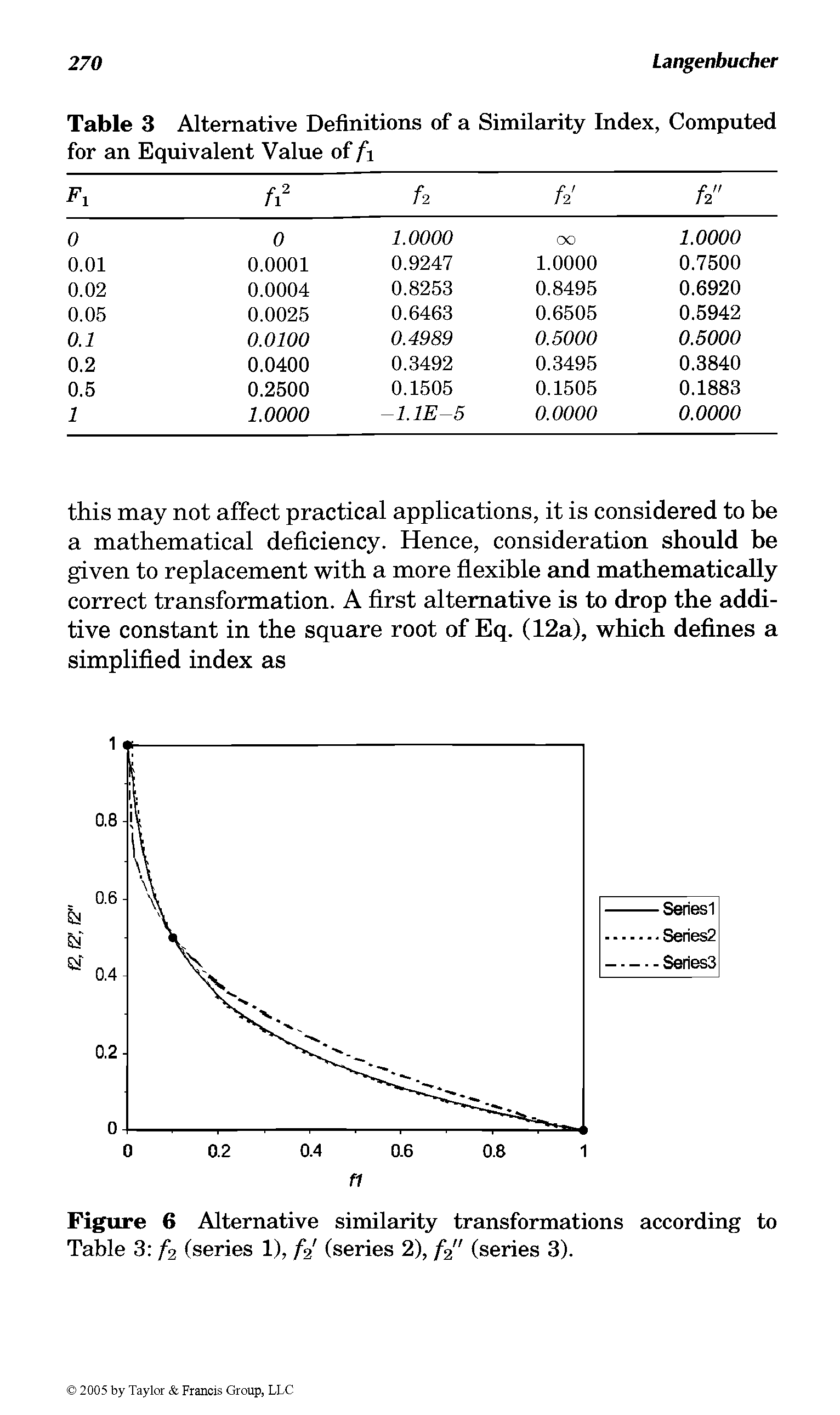 Table 3 Alternative Definitions of a Similarity Index, Computed for an Equivalent Value of f ...